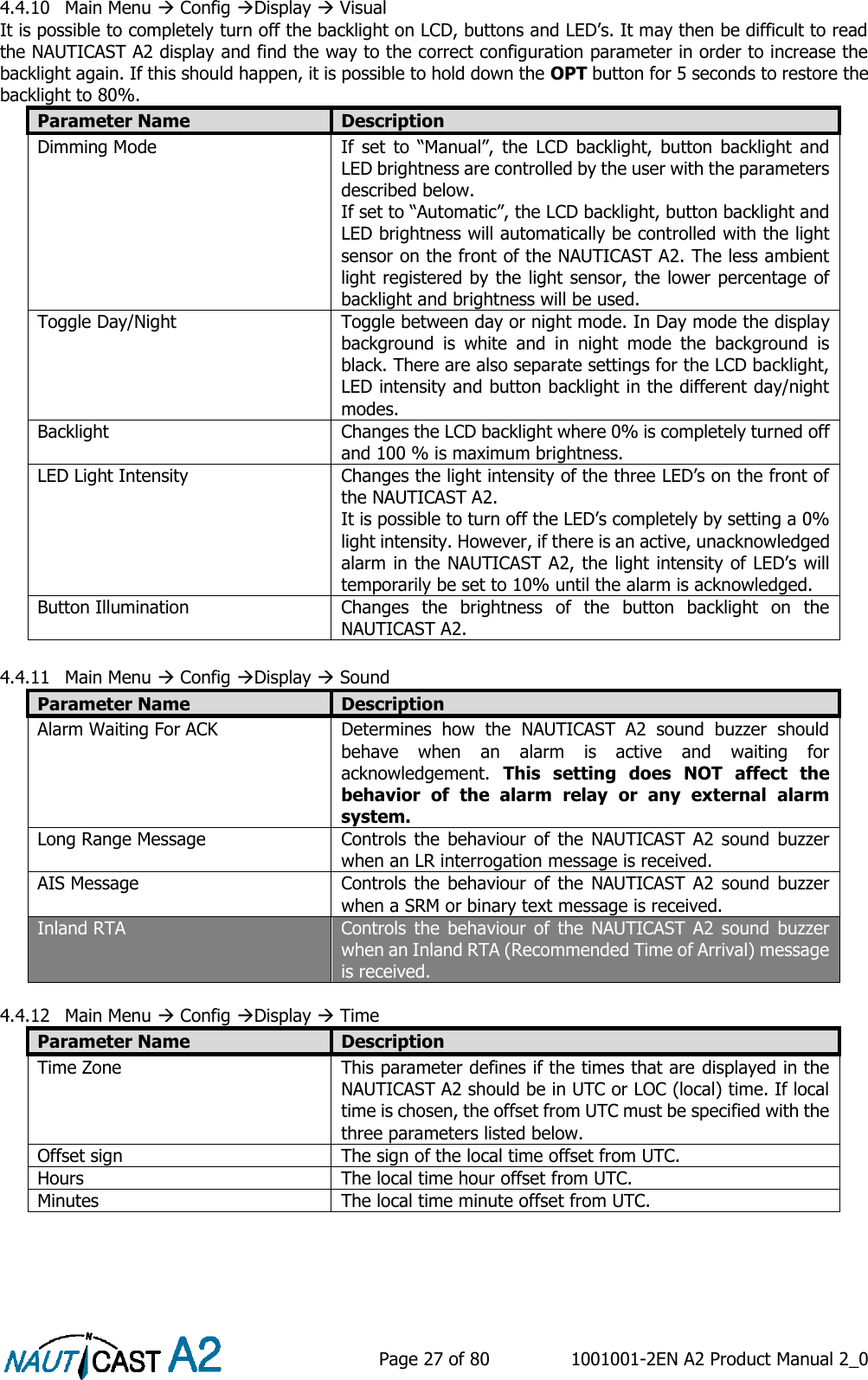   Page 27 of 80  1001001-2EN A2 Product Manual 2_0   4.4.10 Main Menu  Config Display  Visual It is possible to completely turn off the backlight on LCD, buttons and LED’s. It may then be difficult to read the NAUTICAST A2 display and find the way to the correct configuration parameter in order to increase the backlight again. If this should happen, it is possible to hold down the OPT button for 5 seconds to restore the backlight to 80%. Parameter Name Description Dimming Mode If  set  to  “Manual”,  the  LCD  backlight,  button  backlight  and LED brightness are controlled by the user with the parameters described below. If set to “Automatic”, the LCD backlight, button backlight and LED brightness will automatically be controlled with the light sensor on the front of the NAUTICAST A2. The less ambient light registered by the light sensor, the lower percentage of backlight and brightness will be used. Toggle Day/Night  Toggle between day or night mode. In Day mode the display background  is  white  and  in  night  mode  the  background  is black. There are also separate settings for the LCD backlight, LED intensity and button backlight in the different day/night modes. Backlight Changes the LCD backlight where 0% is completely turned off and 100 % is maximum brightness. LED Light Intensity Changes the light intensity of the three LED’s on the front of the NAUTICAST A2. It is possible to turn off the LED’s completely by setting a 0% light intensity. However, if there is an active, unacknowledged alarm in the NAUTICAST A2, the light intensity of LED’s will temporarily be set to 10% until the alarm is acknowledged. Button Illumination Changes  the  brightness  of  the  button  backlight  on  the NAUTICAST A2.  4.4.11 Main Menu  Config Display  Sound Parameter Name Description Alarm Waiting For ACK Determines  how  the  NAUTICAST  A2  sound  buzzer  should behave  when  an  alarm  is  active  and  waiting  for acknowledgement.  This  setting  does  NOT  affect  the behavior  of  the  alarm  relay  or  any  external  alarm system. Long Range Message Controls  the  behaviour  of  the NAUTICAST  A2 sound  buzzer when an LR interrogation message is received. AIS Message Controls  the  behaviour  of  the NAUTICAST  A2 sound  buzzer when a SRM or binary text message is received. Inland RTA Controls  the  behaviour  of  the NAUTICAST  A2 sound  buzzer when an Inland RTA (Recommended Time of Arrival) message is received.  4.4.12 Main Menu  Config Display  Time Parameter Name Description Time Zone This parameter defines if the times that are displayed in the NAUTICAST A2 should be in UTC or LOC (local) time. If local time is chosen, the offset from UTC must be specified with the three parameters listed below. Offset sign The sign of the local time offset from UTC. Hours The local time hour offset from UTC. Minutes The local time minute offset from UTC.     