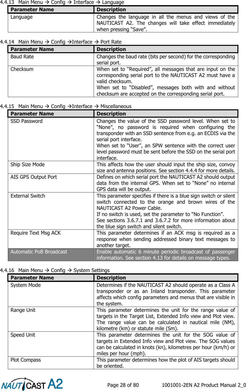    Page 28 of 80  1001001-2EN A2 Product Manual 2_0   4.4.13 Main Menu  Config  Interface  Language Parameter Name Description Language Changes  the  language  in  all  the  menus  and  views  of  the NAUTICAST  A2.  The  changes  will  take  effect  immediately when pressing “Save”.  4.4.14 Main Menu  Config Interface  Port Rate Parameter Name Description Baud Rate Changes the baud rate (bits per second) for the corresponding serial port. Checksum When set to “Required”, all messages that are input on  the corresponding serial port to the NAUTICAST A2 must have a valid checksum. When  set  to  “Disabled”,  messages  both  with  and  without checksum are accepted on the corresponding serial port.  4.4.15 Main Menu  Config Interface  Miscellaneous Parameter Name Description SSD Password Changes the value  of  the  SSD password  level.  When  set  to “None”,  no  password  is  required  when  configuring  the transponder with an SSD sentence from e.g. an ECDIS via the serial port interface. When set to “User”, an SPW sentence with the correct user level password must be sent before the SSD on the serial port interface. Ship Size Mode This affects how the user should input the ship size, convoy size and antenna positions. See section 4.4.4 for more details. AIS GPS Output Port Defines on which serial port the NAUTICAST A2 should output data from the internal GPS. When set to “None” no internal GPS data will be output. External Switch This parameter specifies if there is a blue sign switch or silent switch  connected  to  the  orange  and  brown  wires  of  the NAUTICAST A2 Power Cable. If no switch is used, set the parameter to “No Function”. See sections 3.6.7.1 and 3.6.7.2 for more information about the blue sign switch and silent switch. Require Text Msg ACK This  parameter  determines  if  an  ACK  msg  is  required  as  a response  when  sending  addressed  binary  text  messages  to another target. Automatic PoB Broadcast Enable  automatic  6  minute  periodic  broadcast  of  passenger information. See section 4.13 for details on message types.  4.4.16 Main Menu  Config  System Settings Parameter Name Description System Mode Determines if the NAUTICAST A2 should operate as a Class A transponder  or  as  an  Inland  transponder.  This  parameter affects which config parameters and menus that are visible in the system. Range Unit This  parameter  determines  the  unit  for  the  range  value  of targets in the Target List, Extended Info view and Plot view. The  range  value  can  be  calculated  in  nautical  mile  (NM), kilometre (km) or statute mile (Sm). Speed Unit This  parameter  determines  the  unit  for  the  SOG  value  of targets in Extended Info view and Plot view. The SOG values can be calculated in knots (kn), kilometres per hour (km/h) or miles per hour (mph). Plot Compass This parameter determines how the plot of AIS targets should be oriented. 