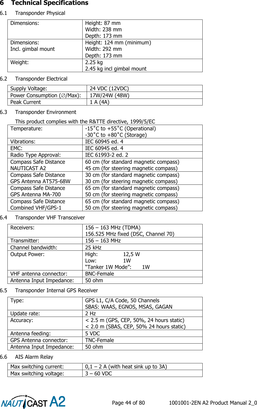    Page 44 of 80  1001001-2EN A2 Product Manual 2_0   6 Technical Specifications 6.1 Transponder Physical Dimensions:  Height: 87 mm Width: 238 mm Depth: 173 mm Dimensions: Incl. gimbal mount  Height: 124 mm (minimum) Width: 292 mm Depth: 173 mm Weight:  2.25 kg 2.45 kg incl gimbal mount 6.2 Transponder Electrical Supply Voltage:  24 VDC (12VDC) Power Consumption (/Max): 17W/24W (48W) Peak Current 1 A (4A) 6.3 Transponder Environment This product complies with the R&amp;TTE directive, 1999/5/EC Temperature: -15˚C to +55˚C (Operational) -30˚C to +80˚C (Storage) Vibrations: IEC 60945 ed. 4 EMC: IEC 60945 ed. 4 Radio Type Approval: IEC 61993-2 ed. 2 Compass Safe Distance NAUTICAST A2 60 cm (for standard magnetic compass) 45 cm (for steering magnetic compass) Compass Safe Distance GPS Antenna AT575-68W 30 cm (for standard magnetic compass) 30 cm (for steering magnetic compass) Compass Safe Distance GPS Antenna MA-700 65 cm (for standard magnetic compass) 50 cm (for steering magnetic compass) Compass Safe Distance Combined VHF/GPS-1 65 cm (for standard magnetic compass) 50 cm (for steering magnetic compass) 6.4 Transponder VHF Transceiver Receivers: 156 – 163 MHz (TDMA) 156.525 MHz fixed (DSC, Channel 70) Transmitter: 156 – 163 MHz Channel bandwidth: 25 kHz Output Power: High:    12,5 W Low:    1W “Tanker 1W Mode”: 1W VHF antenna connector: BNC-Female Antenna Input Impedance: 50 ohm 6.5 Transponder Internal GPS Receiver Type:  GPS L1, C/A Code, 50 Channels SBAS: WAAS, EGNOS, MSAS, GAGAN Update rate: 2 Hz Accuracy: &lt; 2.5 m (GPS, CEP, 50%, 24 hours static) &lt; 2.0 m (SBAS, CEP, 50% 24 hours static) Antenna feeding: 5 VDC GPS Antenna connector: TNC-Female Antenna Input Impedance: 50 ohm 6.6 AIS Alarm Relay Max switching current: 0,1 – 2 A (with heat sink up to 3A) Max switching voltage: 3 – 60 VDC 