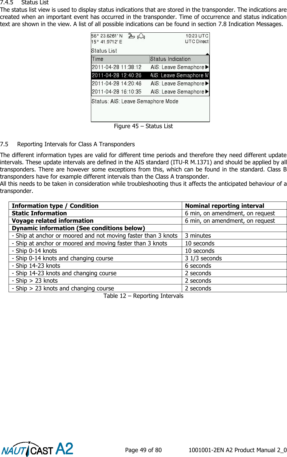    Page 49 of 80  1001001-2EN A2 Product Manual 2_0   7.4.5 Status List The status list view is used to display status indications that are stored in the transponder. The indications are created when an important event has occurred in the transponder. Time of occurrence and status indication text are shown in the view. A list of all possible indications can be found in section 7.8 Indication Messages. Figure 45 – Status List  7.5 Reporting Intervals for Class A Transponders The different information types are valid for different time periods and therefore they need different update intervals. These update intervals are defined in the AIS standard (ITU-R M.1371) and should be applied by all transponders. There are however some exceptions from this, which can be found in the standard. Class B transponders have for example different intervals than the Class A transponder. All this needs to be taken in consideration while troubleshooting thus it affects the anticipated behaviour of a transponder.  Information type / Condition Nominal reporting interval Static Information 6 min, on amendment, on request Voyage related information 6 min, on amendment, on request Dynamic information (See conditions below)  - Ship at anchor or moored and not moving faster than 3 knots 3 minutes - Ship at anchor or moored and moving faster than 3 knots 10 seconds - Ship 0-14 knots 10 seconds - Ship 0-14 knots and changing course 3 1/3 seconds - Ship 14-23 knots 6 seconds - Ship 14-23 knots and changing course 2 seconds - Ship &gt; 23 knots 2 seconds - Ship &gt; 23 knots and changing course 2 seconds Table 12 – Reporting Intervals     