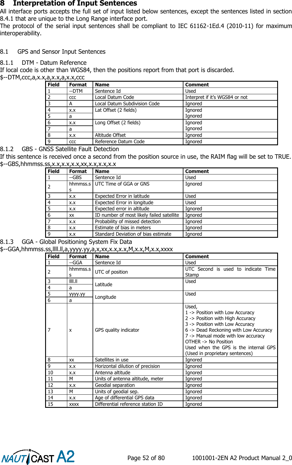    Page 52 of 80  1001001-2EN A2 Product Manual 2_0   8 Interpretation of Input Sentences All interface ports accepts the full set of input listed below sentences, except the sentences listed in section 8.4.1 that are unique to the Long Range interface port. The protocol of  the  serial input sentences  shall  be  compliant  to  IEC 61162-1Ed.4 (2010-11)  for maximum interoperability.  8.1 GPS and Sensor Input Sentences 8.1.1 DTM - Datum Reference If local code is other than WGS84, then the positions report from that port is discarded. $--DTM,ccc,a,x.x,a,x.x,a,x.x,ccc Field Format Name Comment 1 --DTM Sentence Id Used 2 ccc Local Datum Code Interpret if it’s WGS84 or not 3 A Local Datum Subdivision Code Ignored 4 x.x Lat Offset (2 fields) Ignored Ignored 5 a 6 x.x Long Offset (2 fields) Ignored Ignored 7 a 8 x.x Altitude Offset Ignored 9 ccc Reference Datum Code Ignored 8.1.2 GBS - GNSS Satellite Fault Detection If this sentence is received once a second from the position source in use, the RAIM flag will be set to TRUE. $--GBS,hhmmss.ss,x.x,x.x,x.x,xx,x.x,x.x,x.x Field Format Name Comment 1 --GBS Sentence Id Used 2 hhmmss.ss UTC Time of GGA or GNS Ignored 3 x.x Expected Error in latitude Used 4 x.x Expected Error in longitude Used 5 x.x Expected error in altitude Ignored 6 xx ID number of most likely failed satellite Ignored 7 x.x Probability of missed detection Ignored 8 x.x Estimate of bias in meters Ignored 9 x.x Standard Deviation of bias estimate Ignored 8.1.3 GGA - Global Positioning System Fix Data $--GGA,hhmmss.ss,llll.ll,a,yyyy.yy,a,x,xx,x.x,x.x,M,x.x,M,x.x,xxxx Field Format Name Comment 1 --GGA Sentence Id Used 2 hhmmss.ss UTC of position UTC  Second  is  used  to  indicate  Time Stamp 3 llll.ll Latitude Used  4 a 5 yyyy.yy Longitude Used 6 a 7 x GPS quality indicator Used, 1 -&gt; Position with Low Accuracy 2 -&gt; Position with High Accuracy 3 -&gt; Position with Low Accuracy 6 -&gt; Dead Reckoning with Low Accuracy 7 -&gt; Manual mode with low accuracy OTHER -&gt; No Position Used  when  the  GPS  is  the  internal  GPS (Used in proprietary sentences) 8 xx Satellites in use Ignored 9 x.x Horizontal dilution of precision Ignored 10 x.x Antenna altitude Ignored 11 M Units of antenna altitude, meter Ignored 12 x.x Geodial separation Ignored 13 M Units of geodial sep. Ignored 14 x.x Age of differential GPS data Ignored 15 xxxx Differential reference station ID Ignored     