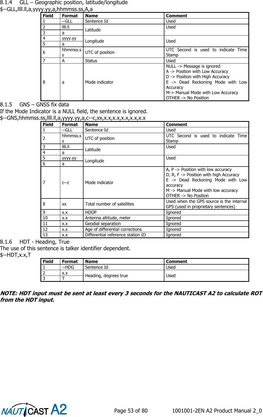    Page 53 of 80  1001001-2EN A2 Product Manual 2_0   8.1.4 GLL – Geographic position, latitude/longitude $--GLL,llll.ll,a,yyyy.yy,a,hhmmss.ss,A,a Field Format Name Comment 1 --GLL Sentence Id Used 2 llll.ll Latitude Used  3 a 4 yyyy.yy Longitude Used 5 a 6 hhmmss.ss UTC of position UTC  Second  is  used  to  indicate  Time Stamp 7 A Status Used 8 a Mode indicator NULL -&gt; Message is ignored A -&gt; Position with Low Accuracy D -&gt; Position with High Accuracy E  -&gt;  Dead  Reckoning  Mode  with  Low Accuracy M-&gt; Manual Mode with Low Accuracy OTHER -&gt; No Position 8.1.5 GNS – GNSS fix data If the Mode Indicator is a NULL field, the sentence is ignored. $--GNS,hhmmss.ss,llll.ll,a,yyyy.yy,a,c--c,xx,x.x,x.x,x.x,x.x,x.x Field Format Name Comment 1 --GLL Sentence Id Used 2 hhmmss.ss UTC of position UTC  Second  is  used  to  indicate  Time Stamp 3 llll.ll Latitude Used  4 a 5 yyyy.yy Longitude Used 6 a 7 c--c Mode indicator A, P -&gt; Position with low accuracy D, R, F -&gt; Position with high Accuracy E  -&gt;  Dead  Reckoning  Mode  with  Low accuracy M -&gt; Manual Mode with low accuracy OTHER -&gt; No Position 8 xx Total number of satellites Used when the GPS source is the internal GPS (used in proprietary sentences) 9 x.x HDOP Ignored 10 x.x Antenna altitude, meter Ignored 11 x.x Geodial separation Ignored 12 x.x Age of differential corrections Ignored 13 x.x Differential reference station ID Ignored 8.1.6 HDT - Heading, True The use of this sentence is talker identifier dependent. $--HDT,x.x,T Field Format Name Comment 1 --HDG Sentence Id Used 2 x.x Heading, degrees true Used 3 T  NOTE: HDT input must be sent at least every 3 seconds for the NAUTICAST A2 to calculate ROT from the HDT input.     