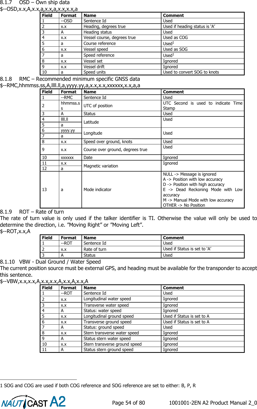    Page 54 of 80  1001001-2EN A2 Product Manual 2_0   8.1.7 OSD – Own ship data $--OSD,x.x,A,x.x,a,x.x,a,x.x,x.x,a Field Format Name Comment 1 --OSD Sentence Id Used 2 x.x Heading, degrees true Used if heading status is ‘A’ 3 A Heading status Used 4 x.x Vessel course, degrees true Used as COG 5 a Course reference Used1 6 x.x Vessel speed Used as SOG 7 a Speed reference Used1 8 x.x Vessel set Ignored 9 x.x Vessel drift Ignored 10 a Speed units Used to convert SOG to knots 8.1.8 RMC – Recommended minimum specific GNSS data $--RMC,hhmmss.ss,A,llll.ll,a,yyyy.yy,a,x.x,x.x,xxxxxx,x.x,a,a Field Format Name Comment 1 --RMC Sentence Id Used 2 hhmmss.ss UTC of position UTC  Second  is  used  to  indicate  Time Stamp 3 A Status Used 4 llll.ll Latitude Used 5 a 6 yyyy.yy Longitude Used 7 a 8 x.x Speed over ground, knots Used 9 x.x Course over ground, degrees true Used 10 xxxxxx Date Ignored 11 x.x Magnetic variation Ignored 12 a 13 a Mode indicator NULL -&gt; Message is ignored  A -&gt; Position with low accuracy D -&gt; Position with high accuracy E  -&gt;  Dead  Reckoning  Mode  with  Low accuracy M -&gt; Manual Mode with low accuracy OTHER -&gt; No Position 8.1.9 ROT – Rate of turn The  rate  of  turn  value  is  only  used  if  the  talker  identifier  is  TI.  Otherwise  the  value  will  only  be  used  to determine the direction, i.e. ”Moving Right” or ”Moving Left”. $--ROT,x.x,A Field Format Name Comment 1 --ROT Sentence Id Used 2 x.x Rate of turn Used if Status is set to ‘A’ 3 A Status Used 8.1.10 VBW - Dual Ground / Water Speed The current position source must be external GPS, and heading must be available for the transponder to accept this sentence. $--VBW,x.x,x.x,A,x.x,x.x,A,x.x,A,x.x,A Field Format Name Comment 1 --ROT Sentence Id Used 2 x.x Longitudinal water speed Ignored 3 x.x Transverse water speed Ignored 4 A Status: water speed Ignored 5 x.x Longitudinal ground speed Used if Status is set to A 6 x.x Transverse ground speed Used if Status is set to A 7 A Status: ground speed Used 8 x.x Stern transverse water speed Ignored 9 A Status stern water speed Ignored 10 x.x Stern transverse ground speed Ignored 11 A Status stern ground speed Ignored                                                 1 SOG and COG are used if both COG reference and SOG reference are set to either: B, P, R 