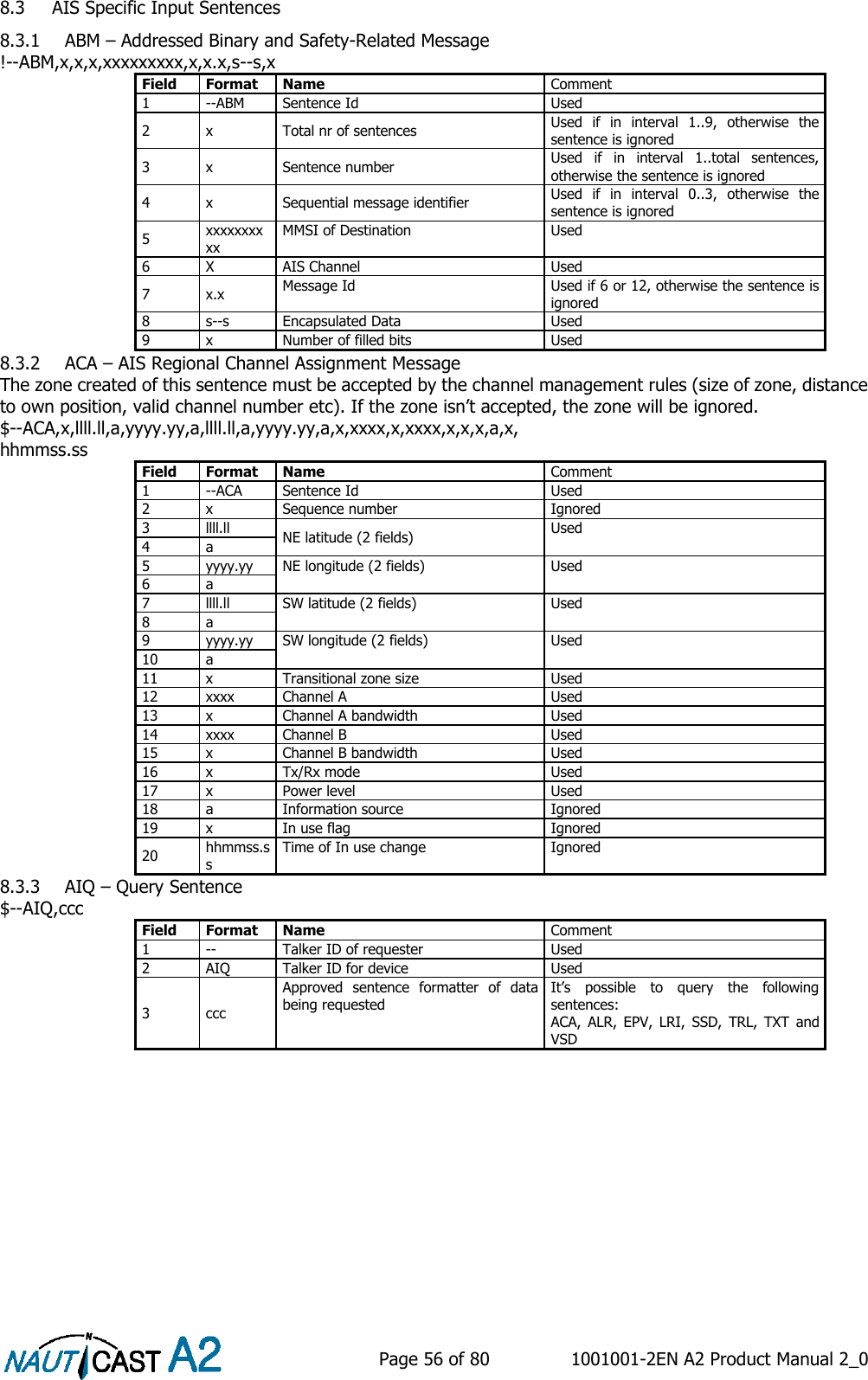    Page 56 of 80  1001001-2EN A2 Product Manual 2_0   8.3 AIS Specific Input Sentences 8.3.1 ABM – Addressed Binary and Safety-Related Message !--ABM,x,x,x,xxxxxxxxx,x,x.x,s--s,x Field Format Name Comment 1 --ABM Sentence Id Used 2 x Total nr of sentences Used  if  in  interval  1..9,  otherwise  the sentence is ignored 3 x Sentence number Used  if  in  interval  1..total  sentences, otherwise the sentence is ignored 4 x Sequential message identifier Used  if  in  interval  0..3,  otherwise  the sentence is ignored 5 xxxxxxxxxx MMSI of Destination Used 6 X AIS Channel Used 7 x.x Message Id Used if 6 or 12, otherwise the sentence is ignored 8 s--s Encapsulated Data Used 9 x Number of filled bits Used 8.3.2 ACA – AIS Regional Channel Assignment Message The zone created of this sentence must be accepted by the channel management rules (size of zone, distance to own position, valid channel number etc). If the zone isn’t accepted, the zone will be ignored. $--ACA,x,llll.ll,a,yyyy.yy,a,llll.ll,a,yyyy.yy,a,x,xxxx,x,xxxx,x,x,x,a,x, hhmmss.ss Field Format Name Comment 1 --ACA Sentence Id Used 2 x Sequence number Ignored 3 llll.ll NE latitude (2 fields) Used 4 a 5 yyyy.yy NE longitude (2 fields) Used 6 a 7 llll.ll SW latitude (2 fields) Used 8 a 9 yyyy.yy SW longitude (2 fields) Used 10 a 11 x Transitional zone size Used 12 xxxx Channel A Used 13 x Channel A bandwidth Used 14 xxxx Channel B Used 15 x Channel B bandwidth Used 16 x Tx/Rx mode Used 17 x Power level Used 18 a Information source Ignored 19 x In use flag Ignored 20 hhmmss.ss Time of In use change Ignored 8.3.3 AIQ – Query Sentence $--AIQ,ccc Field Format Name Comment 1 -- Talker ID of requester Used 2 AIQ Talker ID for device Used 3 ccc Approved  sentence  formatter  of  data being requested It’s  possible  to  query  the  following sentences: ACA,  ALR,  EPV,  LRI,  SSD,  TRL,  TXT  and VSD    