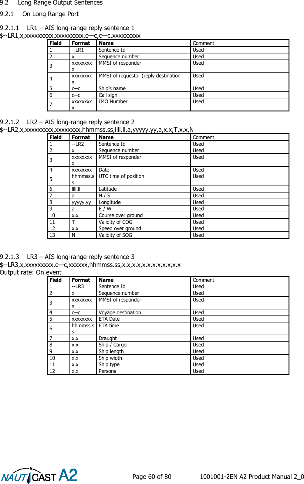    Page 60 of 80  1001001-2EN A2 Product Manual 2_0   9.2 Long Range Output Sentences 9.2.1 On Long Range Port 9.2.1.1 LR1 – AIS long-range reply sentence 1 $--LR1,x,xxxxxxxxx,xxxxxxxxx,c—c,c—c,xxxxxxxxx Field Format Name Comment 1 --LR1 Sentence Id Used 2 x Sequence number Used 3 xxxxxxxxx MMSI of responder Used 4 xxxxxxxxx MMSI of requestor (reply destination Used 5 c--c Ship’s name Used 6 c--c Call sign Used 7 xxxxxxxxx IMO Number Used 9.2.1.2 LR2 – AIS long-range reply sentence 2 $--LR2,x,xxxxxxxxx,xxxxxxxx,hhmmss.ss,llll.ll,a,yyyyy.yy,a,x.x,T,x.x,N Field Format Name Comment 1 --LR2 Sentence Id Used 2 x Sequence number Used 3 xxxxxxxxx MMSI of responder Used 4 xxxxxxxx Date Used 5 hhmmss.ss UTC time of position Used 6 llll.ll Latitude Used 7 a N / S Used 8 yyyyy.yy Longitude Used 9 a E / W Used 10 x.x Course over ground Used 11 T Validity of COG Used 12 x.x Speed over ground Used 13 N Validity of SOG Used  9.2.1.3 LR3 – AIS long-range reply sentence 3 $--LR3,x,xxxxxxxxx,c—c,xxxxxx,hhmmss.ss,x.x,x.x,x.x,x.x,x.x,x.x Output rate: On event Field Format Name Comment 1 --LR3 Sentence Id Used 2 x Sequence number Used 3 xxxxxxxxx MMSI of responder Used 4 c--c Voyage destination Used 5 xxxxxxxx ETA Date Used 6 hhmmss.ss ETA time Used 7 x.x Draught Used 8 x.x Ship / Cargo Used 9 x.x Ship length   Used 10 x.x Ship width Used 11 x.x Ship type Used 12 x.x Persons Used     