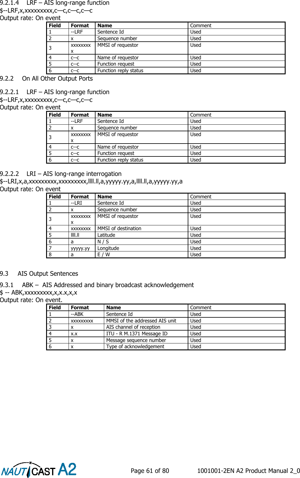    Page 61 of 80  1001001-2EN A2 Product Manual 2_0   9.2.1.4 LRF – AIS long-range function $--LRF,x,xxxxxxxxx,c—c,c—c,c—c Output rate: On event Field Format Name Comment 1 --LRF Sentence Id Used 2 x Sequence number Used 3 xxxxxxxxx MMSI of requestor Used 4 c--c Name of requestor Used 5 c--c Function request Used 6 c--c Function reply status Used 9.2.2 On All Other Output Ports 9.2.2.1 LRF – AIS long-range function $--LRF,x,xxxxxxxxx,c—c,c—c,c—c Output rate: On event Field Format Name Comment 1 --LRF Sentence Id Used 2 x Sequence number Used 3 xxxxxxxxx MMSI of requestor Used 4 c--c Name of requestor Used 5 c--c Function request Used 6 c--c Function reply status Used 9.2.2.2 LRI – AIS long-range interrogation $--LRI,x,a,xxxxxxxxx,xxxxxxxxx,llll.ll,a,yyyyy.yy,a,llll.ll,a,yyyyy.yy,a Output rate: On event Field Format Name Comment 1 --LRI Sentence Id Used 2 x Sequence number Used 3 xxxxxxxxx MMSI of requestor Used 4 xxxxxxxx MMSI of destination Used 5 llll.ll Latitude Used 6 a N / S Used 7 yyyyy.yy Longitude Used 8 a E / W Used  9.3 AIS Output Sentences 9.3.1 ABK –  AIS Addressed and binary broadcast acknowledgement $ -- ABK,xxxxxxxxx,x,x.x,x,x Output rate: On event. Field Format Name Comment 1 --ABK Sentence Id Used 2 xxxxxxxxx MMSI of the addressed AIS unit Used 3 x AIS channel of reception Used 4 x.x ITU - R M.1371 Message ID Used 5 x Message sequence number Used 6 x Type of acknowledgement Used     