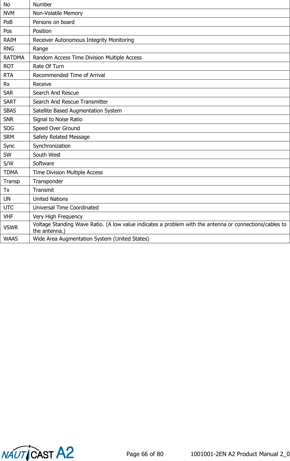    Page 66 of 80  1001001-2EN A2 Product Manual 2_0   No Number NVM Non-Volatile Memory PoB Persons on board Pos Position RAIM Receiver Autonomous Integrity Monitoring RNG Range RATDMA Random Access Time Division Multiple Access ROT Rate Of Turn RTA Recommended Time of Arrival Rx Receive SAR Search And Rescue SART Search And Rescue Transmitter SBAS Satellite Based Augmentation System SNR Signal to Noise Ratio SOG Speed Over Ground SRM Safety Related Message Sync Synchronization SW South West S/W Software TDMA Time Division Multiple Access Transp Transponder Tx Transmit UN United Nations UTC Universal Time Coordinated VHF Very High Frequency VSWR Voltage Standing Wave Ratio. (A low value indicates a problem with the antenna or connections/cables to the antenna.) WAAS Wide Area Augmentation System (United States)      