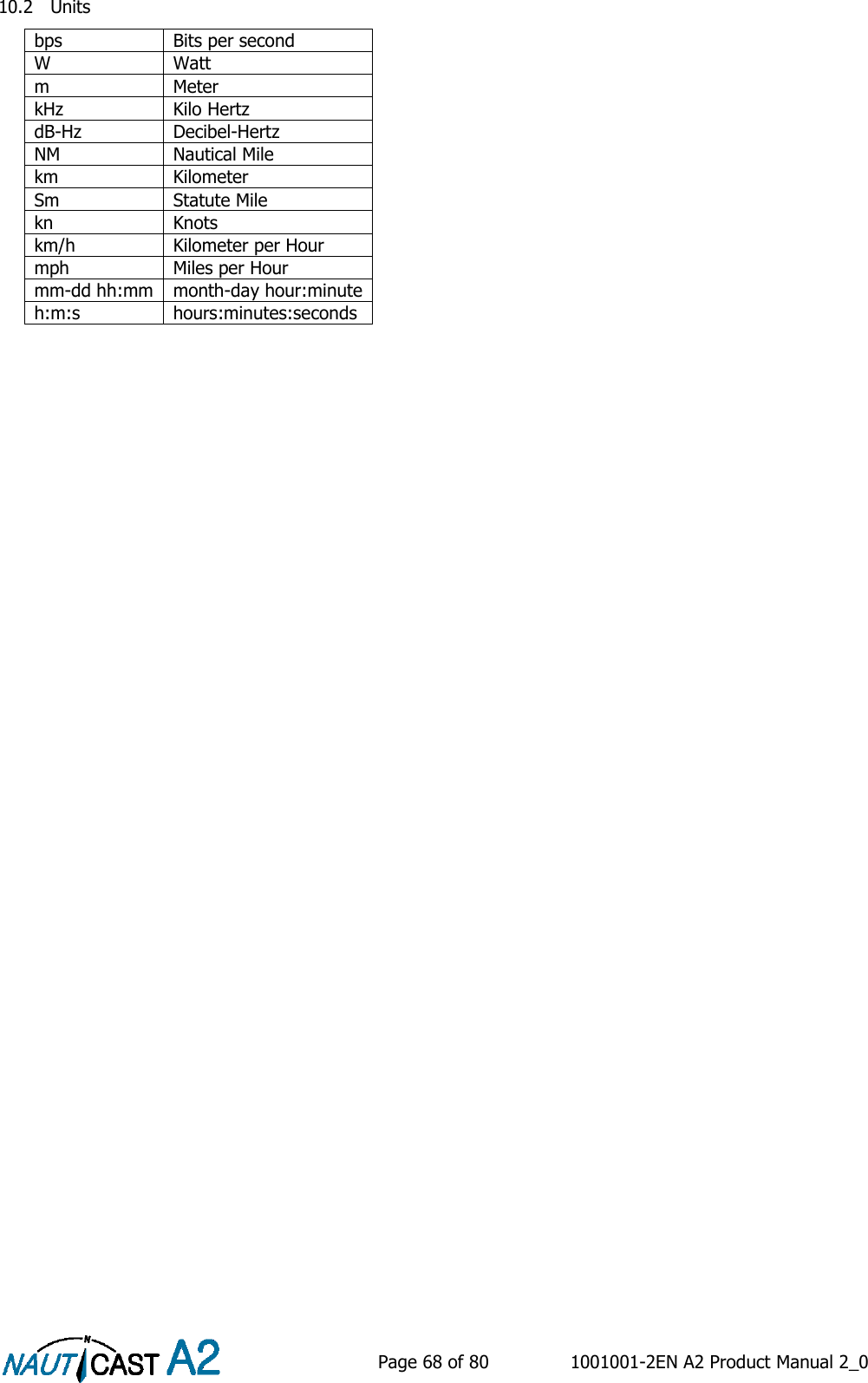    Page 68 of 80  1001001-2EN A2 Product Manual 2_0   10.2 Units bps Bits per second W Watt m Meter kHz Kilo Hertz dB-Hz Decibel-Hertz NM Nautical Mile km Kilometer Sm Statute Mile kn Knots km/h Kilometer per Hour mph Miles per Hour mm-dd hh:mm month-day hour:minute h:m:s hours:minutes:seconds      