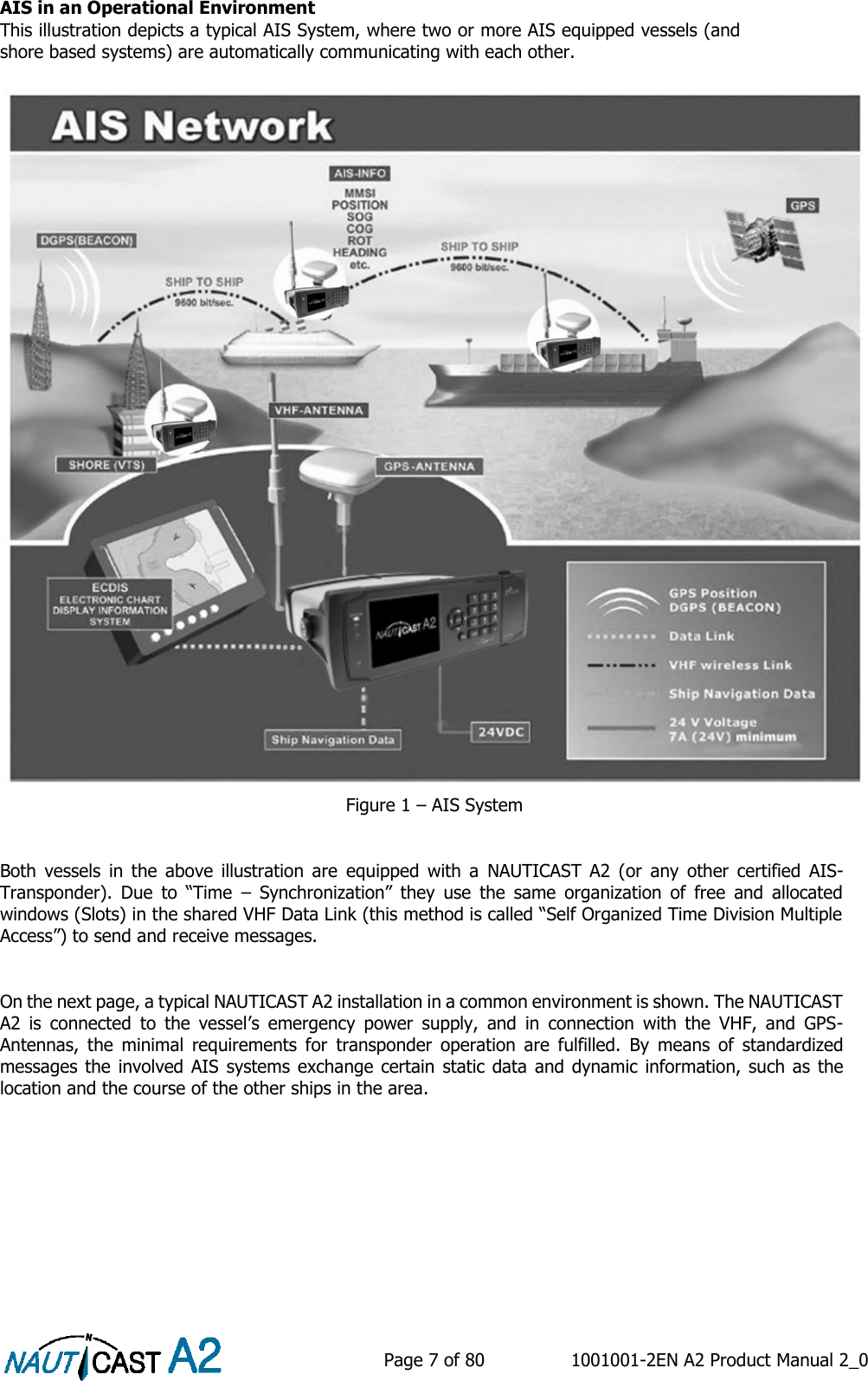    Page 7 of 80  1001001-2EN A2 Product Manual 2_0   AIS in an Operational Environment This illustration depicts a typical AIS System, where two or more AIS equipped vessels (and shore based systems) are automatically communicating with each other.  Figure 1 – AIS System   Both  vessels  in  the  above  illustration  are  equipped  with  a  NAUTICAST  A2  (or  any  other  certified  AIS-Transponder).  Due  to  “Time  – Synchronization”  they  use  the  same  organization  of  free  and  allocated windows (Slots) in the shared VHF Data Link (this method is called “Self Organized Time Division Multiple Access”) to send and receive messages.    On the next page, a typical NAUTICAST A2 installation in a common environment is shown. The NAUTICAST A2  is  connected  to  the  vessel’s  emergency  power  supply,  and  in  connection  with  the  VHF,  and  GPS-Antennas,  the  minimal  requirements  for  transponder  operation  are  fulfilled.  By  means  of  standardized messages the involved AIS systems exchange certain  static data and dynamic information, such as  the location and the course of the other ships in the area. 