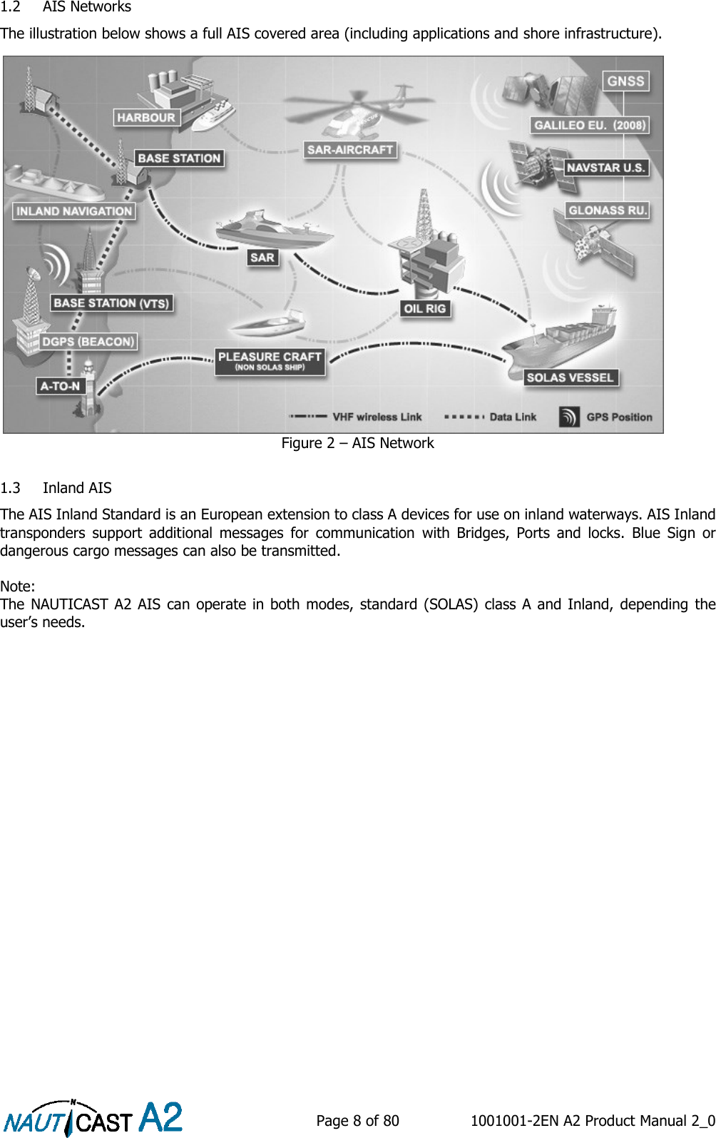    Page 8 of 80  1001001-2EN A2 Product Manual 2_0   1.2 AIS Networks The illustration below shows a full AIS covered area (including applications and shore infrastructure). Figure 2 – AIS Network  1.3 Inland AIS The AIS Inland Standard is an European extension to class A devices for use on inland waterways. AIS Inland transponders  support  additional  messages  for  communication  with  Bridges,  Ports  and  locks.  Blue  Sign  or dangerous cargo messages can also be transmitted.   Note:  The NAUTICAST A2 AIS can operate  in both modes, standard (SOLAS) class A and Inland, depending  the user’s needs.    