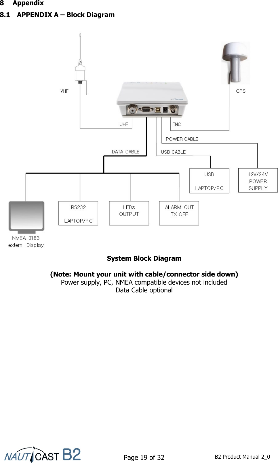    Page 19 of 32  B2 Product Manual 2_0  8 Appendix 8.1 APPENDIX A – Block Diagram   System Block Diagram  (Note: Mount your unit with cable/connector side down) Power supply, PC, NMEA compatible devices not included Data Cable optional      