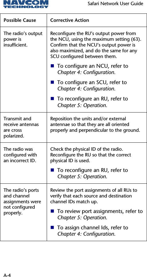   Safari Network User Guide  A-4 Possible Cause  Corrective Action The radio’s output power is insufficient. Reconfigure the RU’s output power from the NCU, using the maximum setting (63). Confirm that the NCU’s output power is also maximized, and do the same for any SCU configured between them.  To configure an NCU, refer to Chapter 4: Configuration.  To configure an SCU, refer to Chapter 4: Configuration.  To reconfigure an RU, refer to Chapter 5: Operation. Transmit and receive antennas are cross polarized. Reposition the units and/or external antennae so that they are all oriented properly and perpendicular to the ground. The radio was configured with an incorrect ID. Check the physical ID of the radio. Reconfigure the RU so that the correct physical ID is used.   To reconfigure an RU, refer to Chapter 5: Operation. The radio’s ports and channel assignments were not configured properly. Review the port assignments of all RUs to verify that each source and destination channel IDs match up.   To review port assignments, refer to Chapter 5: Operation.  To assign channel Ids, refer to Chapter 4: Configuration. 