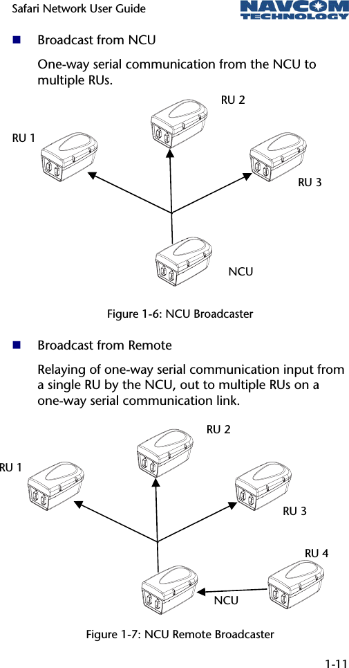 Safari Network User Guide  1-11   Broadcast from NCU One-way serial communication from the NCU to multiple RUs.         Figure 1-6: NCU Broadcaster  Broadcast from Remote Relaying of one-way serial communication input from a single RU by the NCU, out to multiple RUs on a one-way serial communication link.           Figure 1-7: NCU Remote Broadcaster NCU RU 1 RU 2 RU 3NCU RU 1 RU 2 RU 3RU 4