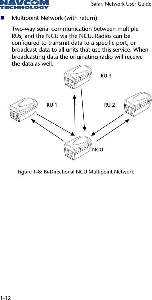   Safari Network User Guide  1-12  Multipoint Network (with return) Two-way serial communication between multiple RUs, and the NCU via the NCU. Radios can be configured to transmit data to a specific port, or broadcast data to all units that use this service. When broadcasting data the originating radio will receive the data as well.           Figure 1-8: Bi-Directional NCU Multipoint Network NCU RU 2 RU 1 RU 3 