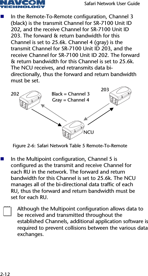   Safari Network User Guide  2-12  In the Remote-To-Remote configuration, Channel 3 (black) is the transmit Channel for SR-7100 Unit ID 202, and the receive Channel for SR-7100 Unit ID 203. The forward &amp; return bandwidth for this Channel is set to 25.6k. Channel 4 (gray) is the transmit Channel for SR-7100 Unit ID 203, and the receive Channel for SR-7100 Unit ID 202. The forward &amp; return bandwidth for this Channel is set to 25.6k. The NCU receives, and retransmits data bi-directionally, thus the forward and return bandwidth must be set.       Figure 2-6: Safari Network Table 5 Remote-To-Remote  In the Multipoint configuration, Channel 5 is configured as the transmit and receive Channel for each RU in the network. The forward and return bandwidth for this Channel is set to 25.6k. The NCU manages all of the bi-directional data traffic of each RU, thus the forward and return bandwidth must be set for each RU.  Although the Multipoint configuration allows data to be received and transmitted throughout the established Channels, additional application software is required to prevent collisions between the various data exchanges.   NCU202203Black = Channel 3 Gray = Channel 4 