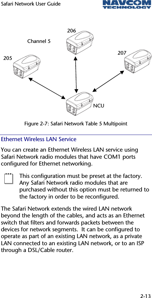 Safari Network User Guide  2-13            Figure 2-7: Safari Network Table 5 Multipoint  Ethernet Wireless LAN Service You can create an Ethernet Wireless LAN service using Safari Network radio modules that have COM1 ports configured for Ethernet networking.  This configuration must be preset at the factory. Any Safari Network radio modules that are purchased without this option must be returned to the factory in order to be reconfigured. The Safari Network extends the wired LAN network beyond the length of the cables, and acts as an Ethernet switch that filters and forwards packets between the devices for network segments.  It can be configured to operate as part of an existing LAN network, as a private LAN connected to an existing LAN network, or to an ISP through a DSL/Cable router. NCU 205 207206Channel 5