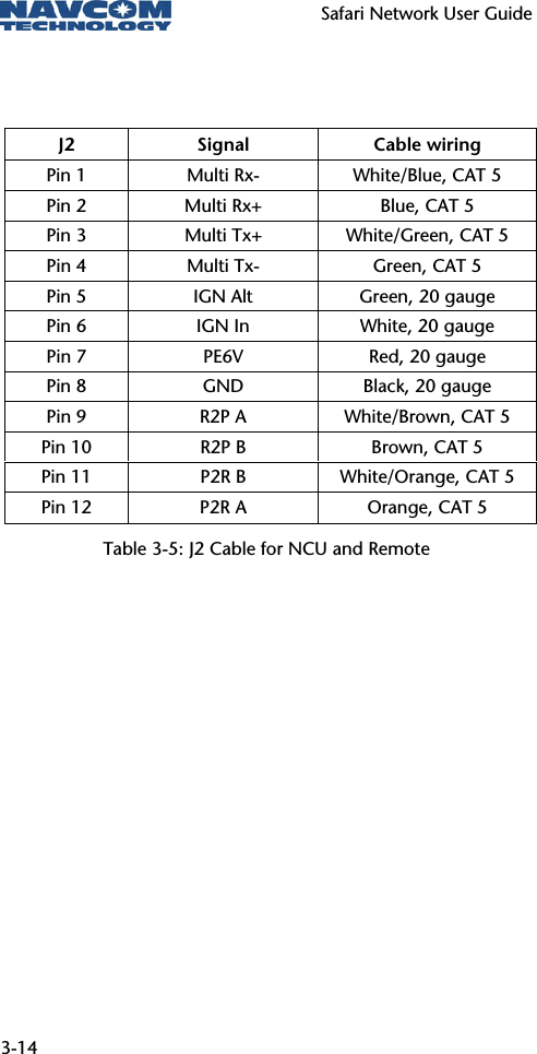  Safari Network User Guide  3-14 Table 3-5: J2 Cable for NCU and Remote  J2 Signal Cable wiring Pin 1  Multi Rx-  White/Blue, CAT 5 Pin 2  Multi Rx+  Blue, CAT 5 Pin 3  Multi Tx+  White/Green, CAT 5 Pin 4  Multi Tx-  Green, CAT 5 Pin 5  IGN Alt  Green, 20 gauge Pin 6  IGN In  White, 20 gauge Pin 7  PE6V  Red, 20 gauge Pin 8  GND  Black, 20 gauge Pin 9  R2P A  White/Brown, CAT 5 Pin 10  R2P B  Brown, CAT 5 Pin 11  P2R B  White/Orange, CAT 5 Pin 12  P2R A  Orange, CAT 5 