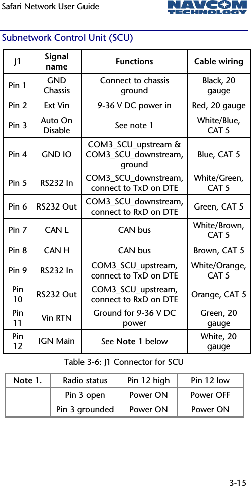 Safari Network User Guide  3-15  Subnetwork Control Unit (SCU) J1  Signal name  Functions Cable wiring Pin 1  GND Chassis Connect to chassis ground Black, 20 gauge Pin 2  Ext Vin  9-36 V DC power in  Red, 20 gaugePin 3  Auto On Disable  See note 1  White/Blue, CAT 5 Pin 4  GND IO COM3_SCU_upstream &amp; COM3_SCU_downstream, ground Blue, CAT 5 Pin 5  RS232 In  COM3_SCU_downstream, connect to TxD on DTE White/Green, CAT 5 Pin 6  RS232 Out COM3_SCU_downstream, connect to RxD on DTE  Green, CAT 5 Pin 7  CAN L  CAN bus  White/Brown, CAT 5 Pin 8  CAN H  CAN bus  Brown, CAT 5 Pin 9  RS232 In  COM3_SCU_upstream, connect to TxD on DTE White/Orange, CAT 5 Pin 10  RS232 Out COM3_SCU_upstream, connect to RxD on DTE  Orange, CAT 5Pin 11  Vin RTN  Ground for 9-36 V DC power Green, 20 gauge Pin 12  IGN Main  See Note 1 below  White, 20 gauge Table 3-6: J1 Connector for SCU Note 1.  Radio status  Pin 12 high  Pin 12 low  Pin 3 open  Power ON  Power OFF  Pin 3 grounded  Power ON  Power ON   