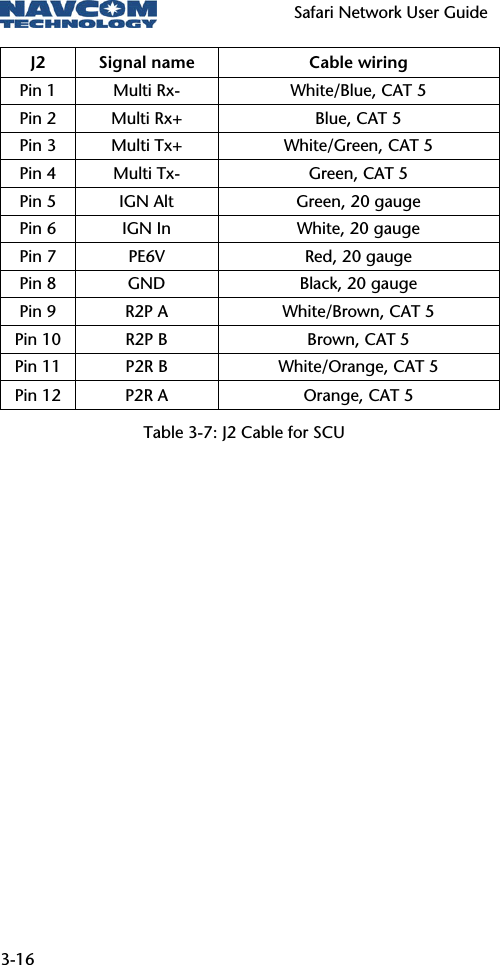   Safari Network User Guide  3-16 Table 3-7: J2 Cable for SCU J2  Signal name  Cable wiring Pin 1  Multi Rx-  White/Blue, CAT 5 Pin 2  Multi Rx+  Blue, CAT 5 Pin 3  Multi Tx+  White/Green, CAT 5 Pin 4  Multi Tx-  Green, CAT 5 Pin 5  IGN Alt  Green, 20 gauge Pin 6  IGN In  White, 20 gauge Pin 7  PE6V  Red, 20 gauge Pin 8  GND  Black, 20 gauge Pin 9  R2P A  White/Brown, CAT 5 Pin 10  R2P B  Brown, CAT 5 Pin 11  P2R B  White/Orange, CAT 5 Pin 12  P2R A  Orange, CAT 5 