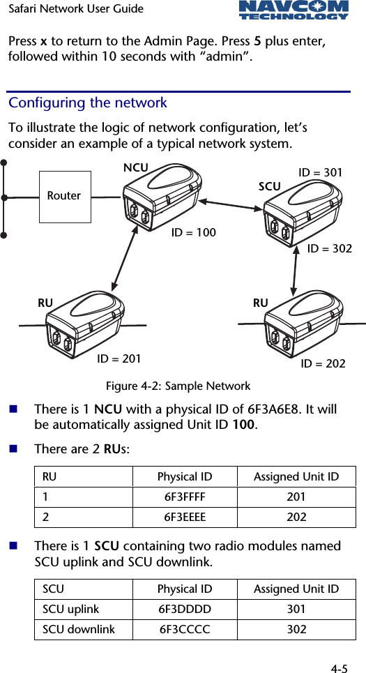 Safari Network User Guide  4-5  Press x to return to the Admin Page. Press 5 plus enter, followed within 10 seconds with “admin”. Configuring the network To illustrate the logic of network configuration, let’s consider an example of a typical network system.          Figure 4-2: Sample Network  There is 1 NCU with a physical ID of 6F3A6E8. It will be automatically assigned Unit ID 100.  There are 2 RUs:  There is 1 SCU containing two radio modules named SCU uplink and SCU downlink. RU  Physical ID  Assigned Unit ID 1 6F3FFFF 201 2 6F3EEEE 202 SCU  Physical ID  Assigned Unit ID SCU uplink  6F3DDDD  301 SCU downlink  6F3CCCC  302 Router NCU ID = 100 RU  RU ID = 201 ID = 202 SCUID = 301 ID = 302 