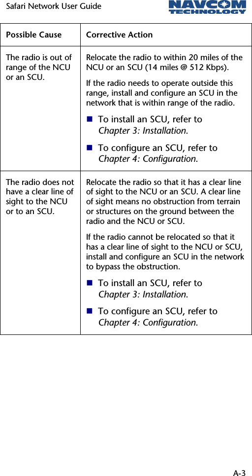 Safari Network User Guide   A-3 Possible Cause  Corrective Action The radio is out of range of the NCU or an SCU. Relocate the radio to within 20 miles of the NCU or an SCU (14 miles @ 512 Kbps). If the radio needs to operate outside this range, install and configure an SCU in the network that is within range of the radio.  To install an SCU, refer to Chapter 3: Installation.  To configure an SCU, refer to Chapter 4: Configuration. The radio does not have a clear line of sight to the NCU or to an SCU. Relocate the radio so that it has a clear line of sight to the NCU or an SCU. A clear line of sight means no obstruction from terrain or structures on the ground between the radio and the NCU or SCU. If the radio cannot be relocated so that it has a clear line of sight to the NCU or SCU, install and configure an SCU in the network to bypass the obstruction.  To install an SCU, refer to Chapter 3: Installation.  To configure an SCU, refer to Chapter 4: Configuration. 