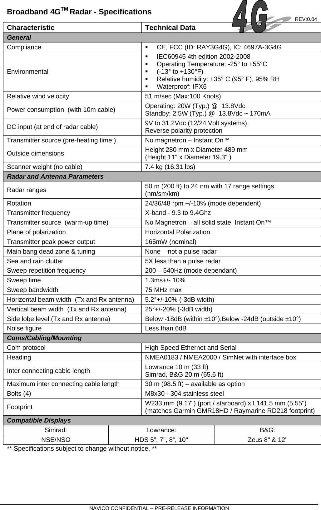 NAVICO CONFIDENTIAL – PRE-RELEASE INFORMATION Broadband 4GTM Radar - Specifications  REV:0.04 Characteristic Technical Data General Compliance    CE, FCC (ID: RAY3G4G), IC: 4697A-3G4G Environmental   IEC60945 4th edition 2002-2008   Operating Temperature: -25° to +55°C   (-13° to +130°F)   Relative humidity: +35° C (95° F), 95% RH  Waterproof: IPX6 Relative wind velocity   51 m/sec (Max:100 Knots) Power consumption  (with 10m cable)  Operating: 20W (Typ.) @  13.8Vdc Standby: 2.5W (Typ.) @  13.8Vdc ~ 170mA DC input (at end of radar cable)  9V to 31.2Vdc (12/24 Volt systems).  Reverse polarity protection Transmitter source (pre-heating time )  No magnetron – Instant On™ Outside dimensions   Height 280 mm x Diameter 489 mm (Height 11&quot; x Diameter 19.3&quot; ) Scanner weight (no cable)  7.4 kg (16.31 lbs) Radar and Antenna Parameters Radar ranges  50 m (200 ft) to 24 nm with 17 range settings (nm/sm/km) Rotation  24/36/48 rpm +/-10% (mode dependent) Transmitter frequency   X-band - 9.3 to 9.4Ghz Transmitter source  (warm-up time)  No Magnetron – all solid state. Instant On™ Plane of polarization   Horizontal Polarization  Transmitter peak power output  165mW (nominal) Main bang dead zone &amp; tuning  None – not a pulse radar Sea and rain clutter  5X less than a pulse radar Sweep repetition frequency  200 – 540Hz (mode dependant) Sweep time  1.3ms+/- 10% Sweep bandwidth  75 MHz max Horizontal beam width  (Tx and Rx antenna)  5.2°+/-10% (-3dB width)  Vertical beam width  (Tx and Rx antenna)  25°+/-20% (-3dB width)  Side lobe level (Tx and Rx antenna)  Below -18dB (within ±10°);Below -24dB (outside ±10°) Noise figure   Less than 6dB Coms/Cabling/MountingCom protocol  High Speed Ethernet and Serial Heading  NMEA0183 / NMEA2000 / SimNet with interface box Inter connecting cable length   Lowrance 10 m (33 ft) Simrad, B&amp;G 20 m (65.6 ft) Maximum inter connecting cable length    30 m (98.5 ft) – available as option Bolts (4)  M8x30 - 304 stainless steel Footprint  W233 mm (9.17&quot;) (port / starboard) x L141.5 mm (5.55&quot;) (matches Garmin GMR18HD / Raymarine RD218 footprint) Compatible Displays Simrad: Lowrance:  B&amp;G: NSE/NSO  HDS 5”, 7”, 8”, 10&quot;  Zeus 8&quot; &amp; 12&quot; ** Specifications subject to change without notice. ** 