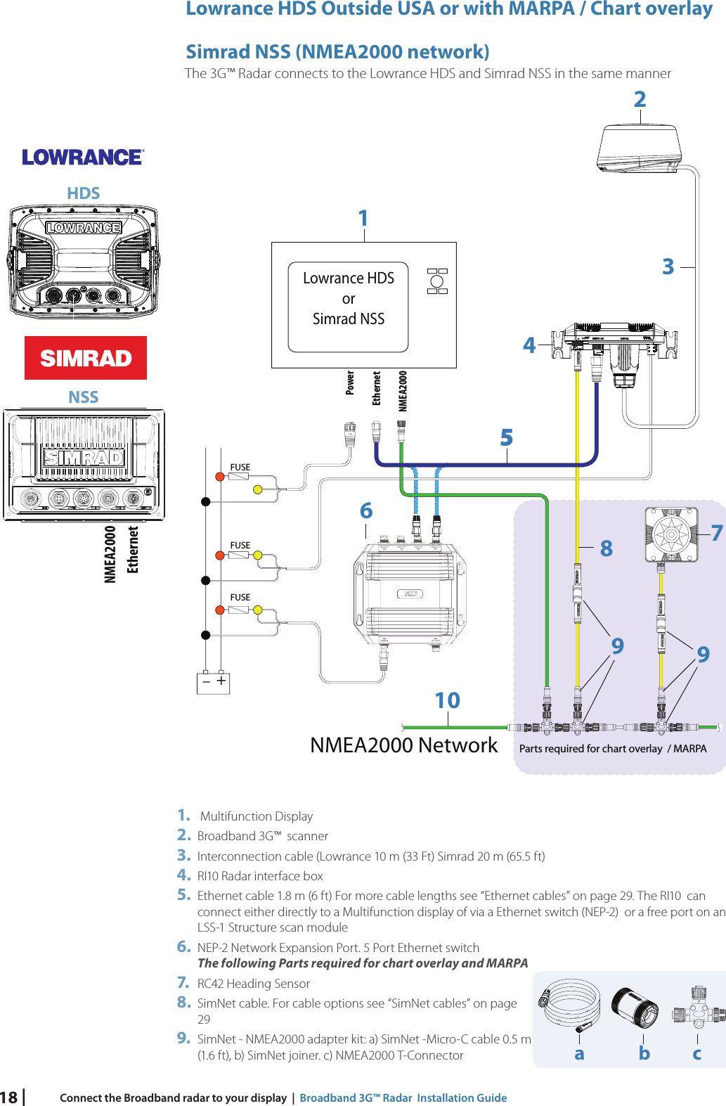 18 | Connect the Broadband radar to your display  |  Broadband 3G™ Radar  Installation GuideLowrance HDS Outside USA or with MARPA / Chart overlaySimrad NSS (NMEA2000 network)The 3G™ Radar connects to the Lowrance HDS and Simrad NSS in the same manner+_FUSEFUSEFUSEParts required for chart overlay  / MARPA123456799108NMEA2000 NetworkNMEA2000EthernetPowerLowrance HDSorSimrad NSS1.   Multifunction Display2.  Broadband 3G™  scanner3.  Interconnection cable (Lowrance 10 m (33 Ft) Simrad 20 m (65.5 ft)4.  RI10 Radar interface box5.  Ethernet cable 1.8 m (6 ft) For more cable lengths see “Ethernet cables” on page 29. The RI10  can connect either directly to a Multifunction display of via a Ethernet switch (NEP-2)  or a free port on an LSS-1 Structure scan module6.  NEP-2 Network Expansion Port. 5 Port Ethernet switchThe following Parts required for chart overlay and MARPA7.   RC42 Heading Sensor8.  SimNet cable. For cable options see “SimNet cables” on page 299.  SimNet - NMEA2000 adapter kit: a) SimNet -Micro-C cable 0.5 m (1.6 ft), b) SimNet joiner. c) NMEA2000 T-ConnectorHDSNSSNMEA2000Etherneta b c