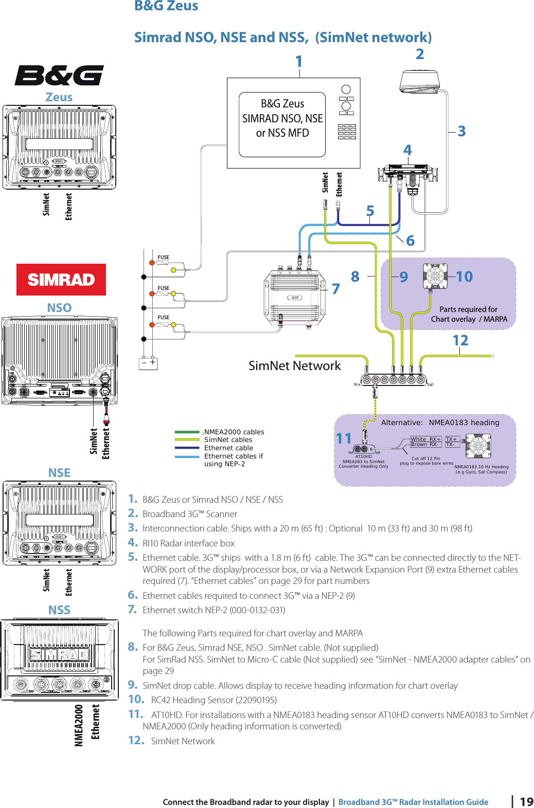 |  19 Connect the Broadband radar to your display  |  Broadband 3G™ Radar Installation GuideB&amp;G ZeusSimrad NSO, NSE and NSS,  (SimNet network)+_NMEA2000 cablesSimNet cablesEthernet cableEthernet cables ifusing NEP-2FUSEFUSEFUSE7465879121032Parts required for Chart overlay  / MARPASimNet NetworkBrown RX-White RX+AT10HDNMEA083 to SimNetConverter Heading OnlyCut off 12 Pin plug to expose bare wires NMEA0183 10 Hz Heading(e.g Gyro, Sat Compass)Alternative:  NMEA0183 headingTX-TX+111SimNetEthernetB&amp;G ZeusSIMRAD NSO, NSEor NSS MFD1.  B&amp;G Zeus or Simrad NSO / NSE / NSS2.  Broadband 3G™ Scanner3.  Interconnection cable. Ships with a 20 m (65 ft) : Optional  10 m (33 ft) and 30 m (98 ft)4.  RI10 Radar interface box5.  Ethernet cable. 3G™ ships  with a 1.8 m (6 ft)  cable. The 3G™ can be connected directly to the NET-WORK port of the display/processor box, or via a Network Expansion Port (9) extra Ethernet cables required (7). “Ethernet cables” on page 29 for part numbers6.  Ethernet cables required to connect 3G™ via a NEP-2 (9)7.   Ethernet switch NEP-2 (000-0132-031)The following Parts required for chart overlay and MARPA8.  For B&amp;G Zeus, Simrad NSE, NSO . SimNet cable. (Not supplied)For SimRad NSS. SimNet to Micro-C cable (Not supplied) see “SimNet - NMEA2000 adapter cables” on page 299.  SimNet drop cable. Allows display to receive heading information for chart overlay 10.  RC42 Heading Sensor (22090195)11.   AT10HD. For installations with a NMEA0183 heading sensor AT10HD converts NMEA0183 to SimNet / NMEA2000 (Only heading information is converted)12.  SimNet NetworkZeusSimNetEthernetNSOSimNetEthernetNSESimNetEthernetNSSNMEA2000Ethernet