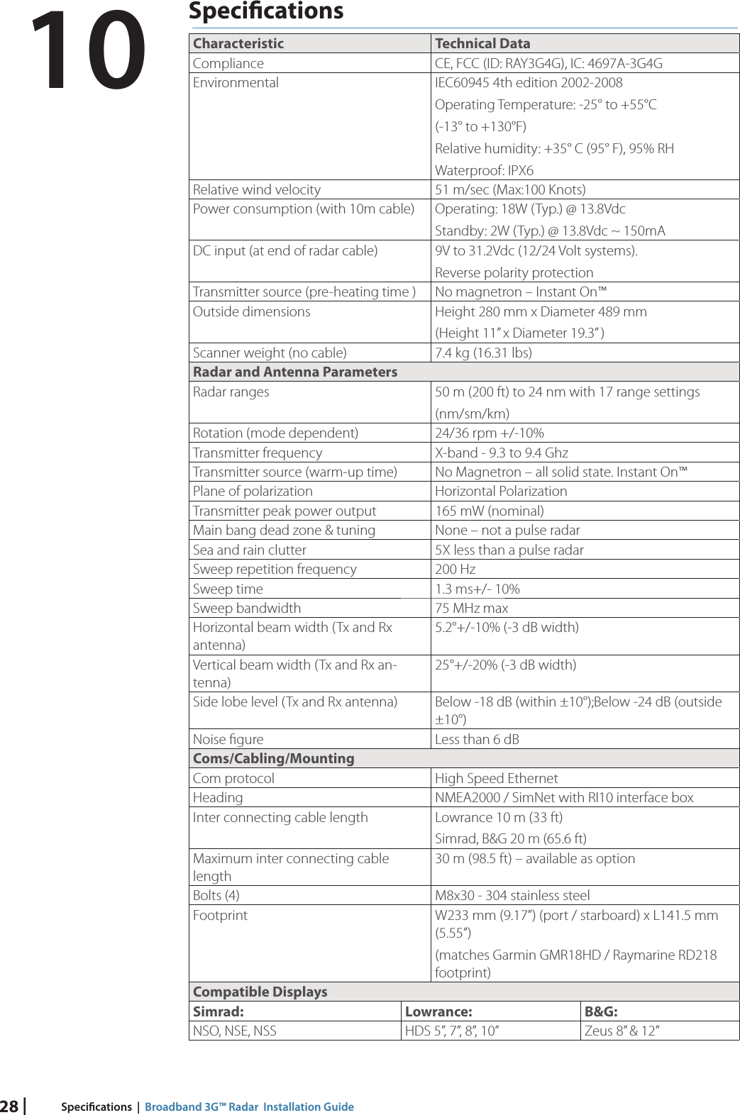 28 | Speci cations  |  Broadband 3G™ Radar  Installation GuideSpeci cationsCharacteristic Technical DataCompliance CE, FCC (ID: RAY3G4G), IC: 4697A-3G4GEnvironmental IEC60945 4th edition 2002-2008Operating Temperature: -25° to +55°C(-13° to +130°F)Relative humidity: +35° C (95° F), 95% RHWaterproof: IPX6Relative wind velocity 51 m/sec (Max:100 Knots)Power consumption (with 10m cable) Operating: 18W (Typ.) @ 13.8VdcStandby: 2W (Typ.) @ 13.8Vdc ~ 150mADC input (at end of radar cable) 9V to 31.2Vdc (12/24 Volt systems).Reverse polarity protectionTransmitter source (pre-heating time ) No magnetron – Instant On™Outside dimensions Height 280 mm x Diameter 489 mm(Height 11” x Diameter 19.3” )Scanner weight (no cable) 7.4 kg (16.31 lbs)Radar and Antenna ParametersRadar ranges 50 m (200 ft) to 24 nm with 17 range settings(nm/sm/km)Rotation (mode dependent) 24/36 rpm +/-10%Transmitter frequency X-band - 9.3 to 9.4 GhzTransmitter source (warm-up time) No Magnetron – all solid state. Instant On™Plane of polarization Horizontal PolarizationTransmitter peak power output 165 mW (nominal)Main bang dead zone &amp; tuning None – not a pulse radarSea and rain clutter 5X less than a pulse radarSweep repetition frequency 200 HzSweep time 1.3 ms+/- 10%Sweep bandwidth 75 MHz maxHorizontal beam width (Tx and Rx antenna)5.2°+/-10% (-3 dB width)Vertical beam width (Tx and Rx an-tenna)25°+/-20% (-3 dB width)Side lobe level (Tx and Rx antenna) Below -18 dB (within ±10°);Below -24 dB (outside ±10°)Noise ﬁ gure Less than 6 dBComs/Cabling/MountingCom protocol High Speed EthernetHeading NMEA2000 / SimNet with RI10 interface boxInter connecting cable length Lowrance 10 m (33 ft)Simrad, B&amp;G 20 m (65.6 ft)Maximum inter connecting cable length30 m (98.5 ft) – available as optionBolts (4) M8x30 - 304 stainless steelFootprint W233 mm (9.17”) (port / starboard) x L141.5 mm (5.55”)(matches Garmin GMR18HD / Raymarine RD218 footprint)Compatible DisplaysSimrad: Lowrance: B&amp;G:NSO, NSE, NSS HDS 5”, 7”, 8”, 10” Zeus 8” &amp; 12”10