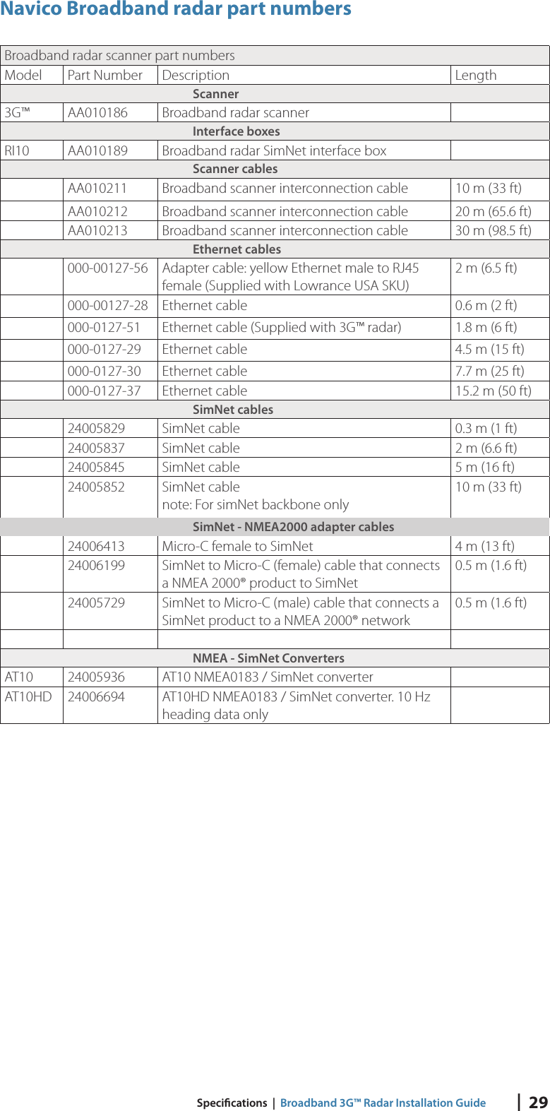 |  29 Speci cations  |  Broadband 3G™ Radar Installation Guide Navico Broadband radar part numbersBroadband radar scanner part numbersModel Part Number Description LengthScanner3G™ AA010186 Broadband radar scannerInterface boxesRI10 AA010189 Broadband radar SimNet interface boxScanner cablesAA010211 Broadband scanner interconnection cable 10 m (33 ft)AA010212 Broadband scanner interconnection cable 20 m (65.6 ft)AA010213 Broadband scanner interconnection cable 30 m (98.5 ft) Ethernet  cables000-00127-56 Adapter cable: yellow Ethernet male to RJ45 female (Supplied with Lowrance USA SKU)2 m (6.5 ft)000-00127-28 Ethernet cable 0.6 m (2 ft)000-0127-51 Ethernet cable (Supplied with 3G™ radar) 1.8 m (6 ft)000-0127-29 Ethernet cable 4.5 m (15 ft)000-0127-30 Ethernet cable 7.7 m (25 ft)000-0127-37 Ethernet cable 15.2 m (50 ft) SimNet  cables24005829 SimNet cable 0.3 m (1 ft)24005837 SimNet cable 2 m (6.6 ft)24005845 SimNet cable 5 m (16 ft)24005852 SimNet cable note: For simNet backbone only10 m (33 ft) SimNet - NMEA2000 adapter cables24006413 Micro-C female to SimNet 4 m (13 ft)24006199 SimNet to Micro-C (female) cable that connects a NMEA 2000® product to SimNet0.5 m (1.6 ft)24005729 SimNet to Micro-C (male) cable that connects a SimNet product to a NMEA 2000® network0.5 m (1.6 ft)NMEA - SimNet ConvertersAT10 24005936 AT10 NMEA0183 / SimNet converterAT10HD 24006694 AT10HD NMEA0183 / SimNet converter. 10 Hz  heading data only