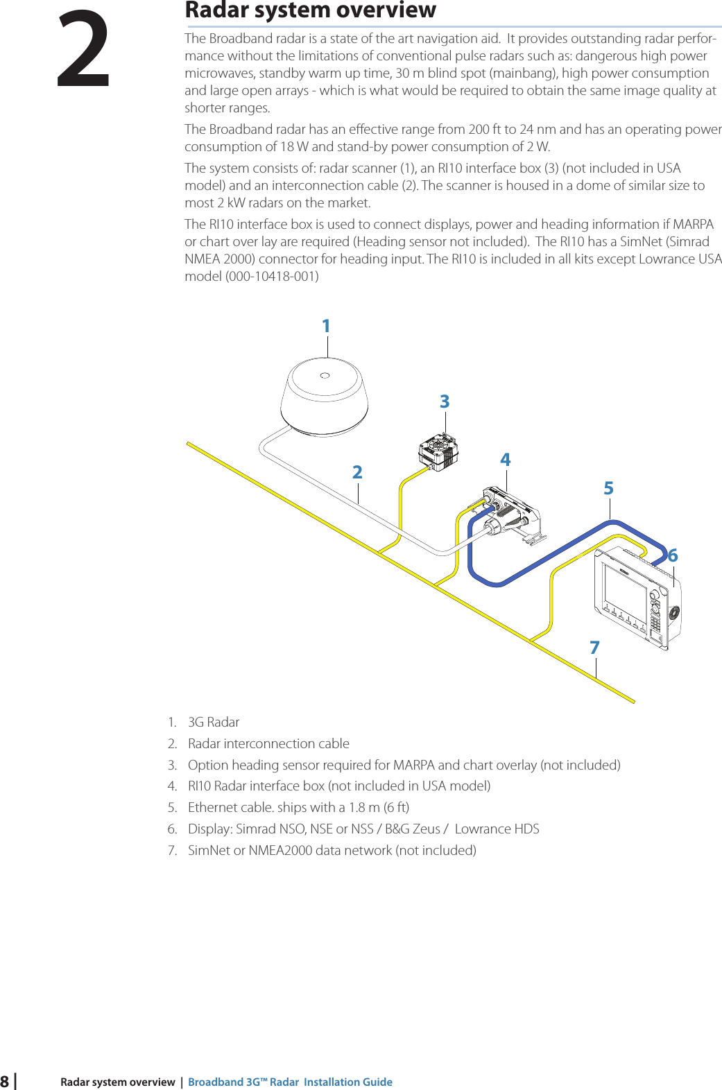 8 | Radar system overview  |  Broadband 3G™ Radar  Installation GuideRadar  system overviewThe Broadband radar is a state of the art navigation aid.  It provides outstanding radar perfor-mance without the limitations of conventional pulse radars such as: dangerous high power microwaves, standby warm up time, 30 m blind spot (mainbang), high power consumption and large open arrays - which is what would be required to obtain the same image quality at shorter ranges. The Broadband radar has an eﬀ ective range from 200 ft to 24 nm and has an operating power consumption of 18 W and stand-by power consumption of 2 W.The system consists of: radar scanner (1), an RI10 interface box (3) (not included in USA model) and an interconnection cable (2). The scanner is housed in a dome of similar size to most 2 kW radars on the market. The RI10 interface box is used to connect displays, power and heading information if MARPA or chart over lay are required (Heading sensor not included).  The RI10 has a SimNet (Simrad NMEA 2000) connector for heading input. The RI10 is included in all kits except Lowrance USA model (000-10418-001)13246571. 3G Radar2.  Radar interconnection cable3.  Option heading sensor required for MARPA and chart overlay (not included)4.  RI10 Radar interface box (not included in USA model)5.  Ethernet cable. ships with a 1.8 m (6 ft)6.  Display: Simrad NSO, NSE or NSS / B&amp;G Zeus /  Lowrance HDS7.  SimNet or NMEA2000 data network (not included)2