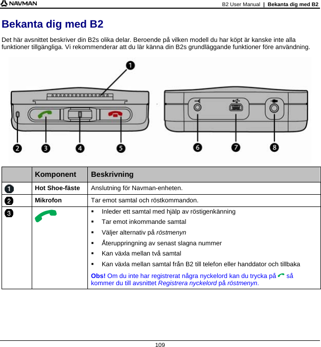 B2 User Manual  |  Bekanta dig med B2  109 Bekanta dig med B2 Det här avsnittet beskriver din B2s olika delar. Beroende på vilken modell du har köpt är kanske inte alla funktioner tillgängliga. Vi rekommenderar att du lär känna din B2s grundläggande funktioner före användning.     Komponent  Beskrivning  Hot Shoe-fäste  Anslutning för Navman-enheten.  Mikrofon  Tar emot samtal och röstkommandon.     Inleder ett samtal med hjälp av röstigenkänning   Tar emot inkommande samtal   Väljer alternativ på röstmenyn   Återuppringning av senast slagna nummer   Kan växla mellan två samtal   Kan växla mellan samtal från B2 till telefon eller handdator och tillbaka Obs! Om du inte har registrerat några nyckelord kan du trycka på  så kommer du till avsnittet Registrera nyckelord på röstmenyn. 