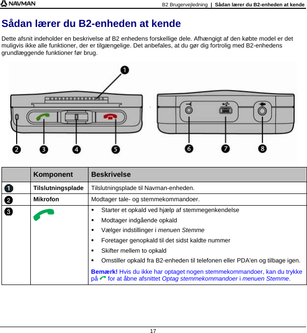 B2 Brugervejledning  |  Sådan lærer du B2-enheden at kende 17 Sådan lærer du B2-enheden at kende Dette afsnit indeholder en beskrivelse af B2 enhedens forskellige dele. Afhængigt af den købte model er det muligvis ikke alle funktioner, der er tilgængelige. Det anbefales, at du gør dig fortrolig med B2-enhedens grundlæggende funktioner før brug.     Komponent  Beskrivelse  Tilslutningsplade Tilslutningsplade til Navman-enheden.  Mikrofon  Modtager tale- og stemmekommandoer.     Starter et opkald ved hjælp af stemmegenkendelse   Modtager indgående opkald   Vælger indstillinger i menuen Stemme   Foretager genopkald til det sidst kaldte nummer   Skifter mellem to opkald   Omstiller opkald fra B2-enheden til telefonen eller PDA&apos;en og tilbage igen. Bemærk! Hvis du ikke har optaget nogen stemmekommandoer, kan du trykke på  for at åbne afsnittet Optag stemmekommandoer i menuen Stemme. 