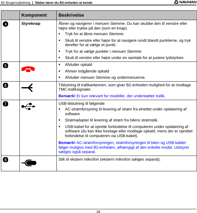 B2 Brugervejledning  |  Sådan lærer du B2-enheden at kende  18    Komponent  Beskrivelse  Styreknap  Åbner og navigerer i menuen Stemme. Du kan skubbe den til venstre eller højre eller trykke på den (som en knap).   Tryk for at åbne menuen Stemme.   Skub til venstre eller højre for at navigere rundt blandt punkterne, og tryk derefter for at vælge et punkt.   Tryk for at vælge punkter i menuen Stemme   Skub til venstre eller højre under en samtale for at justere lydstyrken.    Afslutter opkald   Afviser indgående opkald  Afslutter menuen Stemme og undermenuerne.   Tilslutning til trafikantennen, som giver B2-enheden mulighed for at modtage TMC-trafiksignaler.  Bemærk! Er kun relevant for modeller, der understøtter trafik.   USB-tilslutning til følgende:   AC-strømforsyning til levering af strøm fra elnettet under opdatering af software   Strømadapter til levering af strøm fra bilens strømstik.   USB-kabel for at oprette forbindelse til computeren under opdatering af software (du kan ikke foretage eller modtage opkald, mens der er oprettet forbindelse til computeren via USB-kabel). Bemærk! AC-strømforsyningen, strømforsyningen til bilen og USB-kablet følger muligivs med B2-enheden, afhængigt af den enkelte model. Udstyret sælges også separat.   Stik til ekstern mikrofon (ekstern mikrofon sælges separat).   