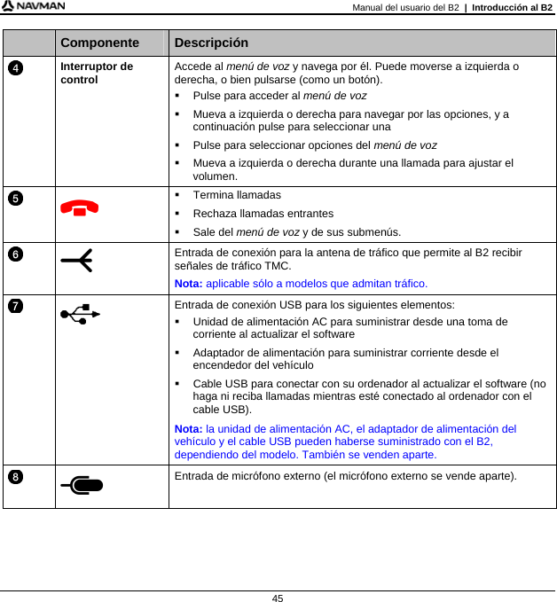 Manual del usuario del B2  |  Introducción al B2 45    Componente  Descripción  Interruptor de control Accede al menú de voz y navega por él. Puede moverse a izquierda o derecha, o bien pulsarse (como un botón).   Pulse para acceder al menú de voz   Mueva a izquierda o derecha para navegar por las opciones, y a continuación pulse para seleccionar una   Pulse para seleccionar opciones del menú de voz   Mueva a izquierda o derecha durante una llamada para ajustar el volumen.    Termina llamadas   Rechaza llamadas entrantes  Sale del menú de voz y de sus submenús.   Entrada de conexión para la antena de tráfico que permite al B2 recibir señales de tráfico TMC.  Nota: aplicable sólo a modelos que admitan tráfico.   Entrada de conexión USB para los siguientes elementos:   Unidad de alimentación AC para suministrar desde una toma de corriente al actualizar el software   Adaptador de alimentación para suministrar corriente desde el encendedor del vehículo   Cable USB para conectar con su ordenador al actualizar el software (no haga ni reciba llamadas mientras esté conectado al ordenador con el cable USB). Nota: la unidad de alimentación AC, el adaptador de alimentación del vehículo y el cable USB pueden haberse suministrado con el B2, dependiendo del modelo. También se venden aparte.   Entrada de micrófono externo (el micrófono externo se vende aparte).   