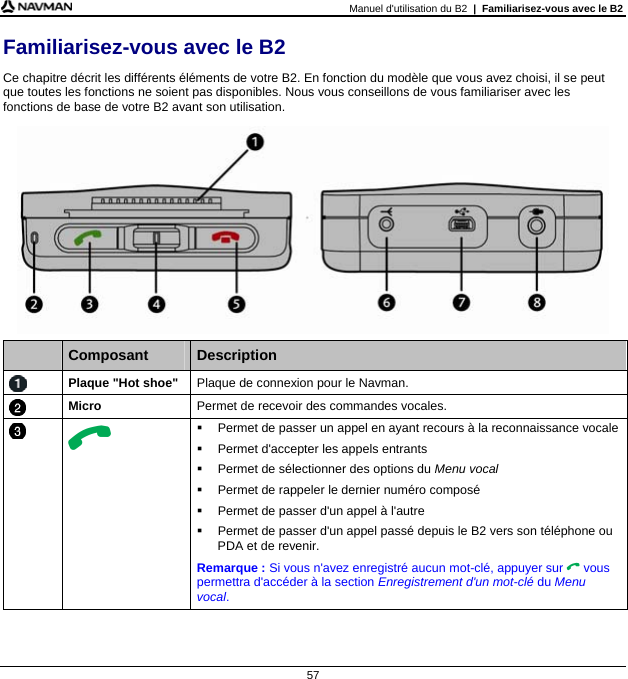 Manuel d&apos;utilisation du B2  |  Familiarisez-vous avec le B2  57 Familiarisez-vous avec le B2 Ce chapitre décrit les différents éléments de votre B2. En fonction du modèle que vous avez choisi, il se peut que toutes les fonctions ne soient pas disponibles. Nous vous conseillons de vous familiariser avec les fonctions de base de votre B2 avant son utilisation.     Composant  Description  Plaque &quot;Hot shoe&quot;  Plaque de connexion pour le Navman.  Micro  Permet de recevoir des commandes vocales.     Permet de passer un appel en ayant recours à la reconnaissance vocale   Permet d&apos;accepter les appels entrants   Permet de sélectionner des options du Menu vocal   Permet de rappeler le dernier numéro composé   Permet de passer d&apos;un appel à l&apos;autre   Permet de passer d&apos;un appel passé depuis le B2 vers son téléphone ou PDA et de revenir. Remarque : Si vous n&apos;avez enregistré aucun mot-clé, appuyer sur  vous permettra d&apos;accéder à la section Enregistrement d&apos;un mot-clé du Menu vocal. 