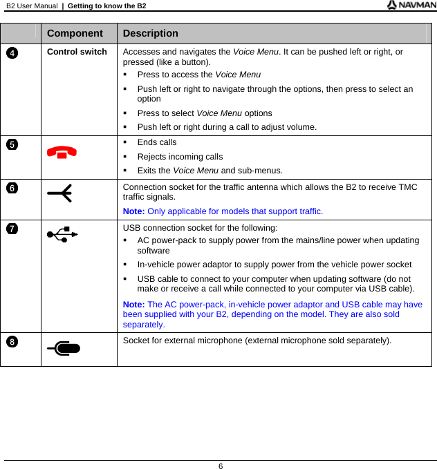 B2 User Manual  |  Getting to know the B2  6  Component  Description  Control switch  Accesses and navigates the Voice Menu. It can be pushed left or right, or pressed (like a button).   Press to access the Voice Menu   Push left or right to navigate through the options, then press to select an option   Press to select Voice Menu options   Push left or right during a call to adjust volume.    Ends calls   Rejects incoming calls  Exits the Voice Menu and sub-menus.   Connection socket for the traffic antenna which allows the B2 to receive TMC traffic signals.  Note: Only applicable for models that support traffic.   USB connection socket for the following:   AC power-pack to supply power from the mains/line power when updating software   In-vehicle power adaptor to supply power from the vehicle power socket   USB cable to connect to your computer when updating software (do not make or receive a call while connected to your computer via USB cable). Note: The AC power-pack, in-vehicle power adaptor and USB cable may have been supplied with your B2, depending on the model. They are also sold separately.   Socket for external microphone (external microphone sold separately).     