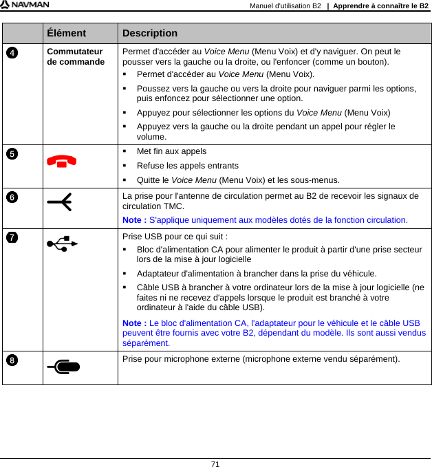 Manuel d&apos;utilisation B2   |  Apprendre à connaître le B2  71  Élément  Description  Commutateur de commande Permet d&apos;accéder au Voice Menu (Menu Voix) et d&apos;y naviguer. On peut le pousser vers la gauche ou la droite, ou l&apos;enfoncer (comme un bouton).   Permet d&apos;accéder au Voice Menu (Menu Voix).   Poussez vers la gauche ou vers la droite pour naviguer parmi les options, puis enfoncez pour sélectionner une option.   Appuyez pour sélectionner les options du Voice Menu (Menu Voix)   Appuyez vers la gauche ou la droite pendant un appel pour régler le volume.     Met fin aux appels   Refuse les appels entrants  Quitte le Voice Menu (Menu Voix) et les sous-menus.   La prise pour l&apos;antenne de circulation permet au B2 de recevoir les signaux de circulation TMC.  Note : S&apos;applique uniquement aux modèles dotés de la fonction circulation.   Prise USB pour ce qui suit :   Bloc d&apos;alimentation CA pour alimenter le produit à partir d&apos;une prise secteur lors de la mise à jour logicielle   Adaptateur d&apos;alimentation à brancher dans la prise du véhicule.   Câble USB à brancher à votre ordinateur lors de la mise à jour logicielle (ne faites ni ne recevez d&apos;appels lorsque le produit est branché à votre ordinateur à l&apos;aide du câble USB). Note : Le bloc d&apos;alimentation CA, l&apos;adaptateur pour le véhicule et le câble USB peuvent être fournis avec votre B2, dépendant du modèle. Ils sont aussi vendus séparément.   Prise pour microphone externe (microphone externe vendu séparément).     