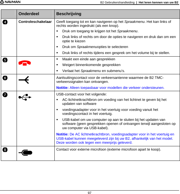 B2 Gebruikershandleiding  |  Het leren kennen van uw B2  97    Onderdeel  Beschrijving  Controleschakelaar  Geeft toegang tot en kan navigeren op het Spraakmenu. Het kan links of rechts worden ingedrukt (als een knop).   Druk om toegang te krijgen tot het Spraakmenu.   Druk links of rechts om door de opties te navigeren en druk dan om een optie te kiezen  Druk om Spraakmenuopties te selecteren   Druk links of rechts tijdens een gesprek om het volume bij te stellen.     Maakt een einde aan gesprekken   Weigert binnenkomende gesprekken  Verlaat het Spraakmenu en submenu&apos;s.   Aanlsuitingscontact voor de verkeersantenne waarmee de B2 TMC-verkeerssignalen kan ontvangen.  Notitie: Alleen toepasbaar voor modellen die verkeer ondersteunen.   USB-contact voor het volgende:   AC-lichtnetkrachtbron om voeding van het lichtnet te geven bij het updaten van software   voedingsadapter voor in het voertuig voor voeding vanuit het voedingscontact in het voertuig.   USB-kabel om uw computer op aan te sluiten bij het updaten van software (geen gesprekken openen of ontvangen terwijl aangesloten op uw computer via USB-kabel). Notitie: De AC lichtnetkrachtbron, voedingsadapter voor in het voertuig en USB-kabel kunnen meegeleverd zijn bij uw B2, afhankelijk van het model. Deze worden ook tegen een meerprijs geleverd.   Contact voor externe microfoon (externe microfoon apart te koop).     