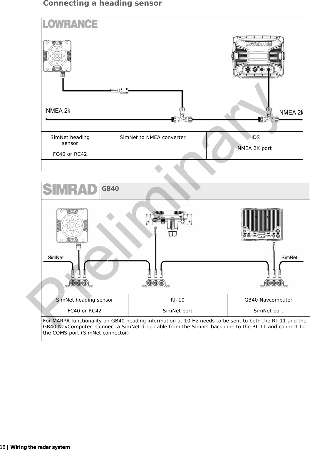   18 | Wiring the radar system   Connecting a heading sensor    SimNet heading sensor FC40 or RC42 SimNet to NMEA converter  HDS NMEA 2K port    GB40  SimNet heading sensor FC40 or RC42 RI-10 SimNet port GB40 Navcomputer SimNet port For MARPA functionality on GB40 heading information at 10 Hz needs to be sent to both the RI-11 and the GB40 NavComputer. Connect a SimNet drop cable from the Simnet backbone to the RI-11 and connect to the COMS port (SimNet connector)  Preliminary