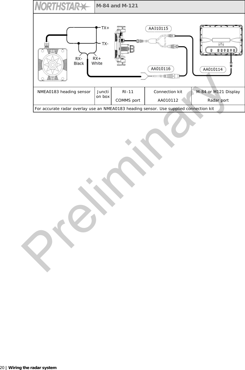   20 | Wiring the radar system    M-84 and M-121 NMEA0183 heading sensor  Junction box RI-11 COMMS port Connection kit AA010112 M-84 or M121 Display Radar port For accurate radar overlay use an NMEA0183 heading sensor. Use supplied connection kit   Preliminary