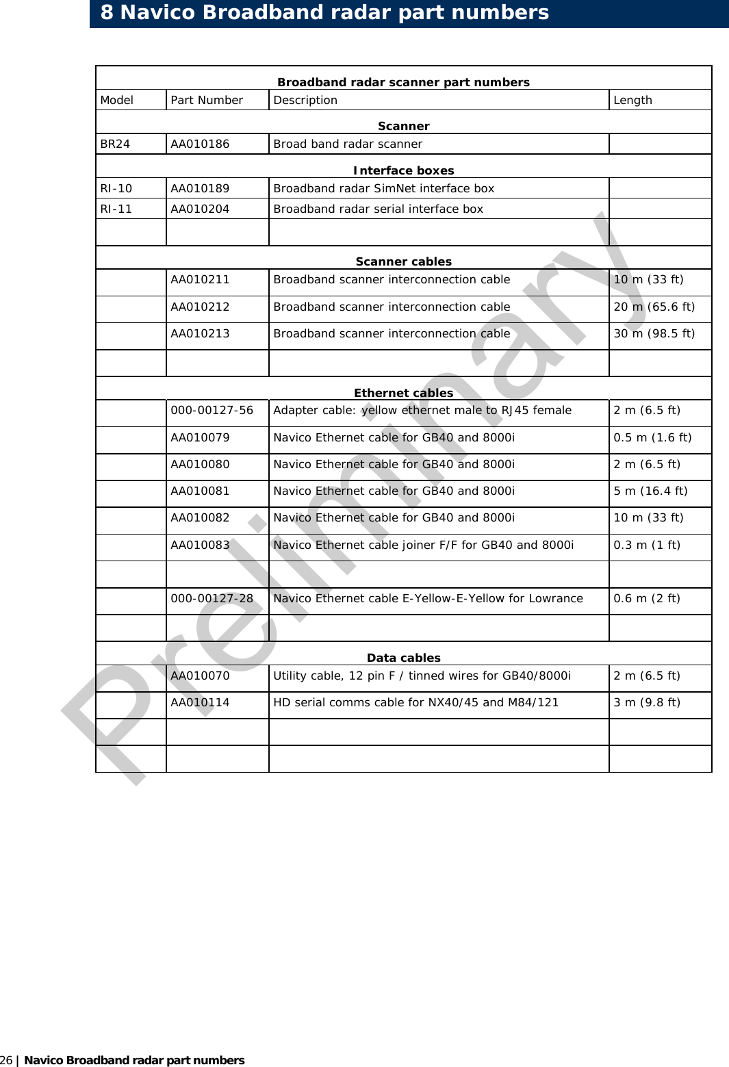   26 | Navico Broadband radar part numbers   Broadband radar scanner part numbers Model Part Number Description  Length Scanner BR24  AA010186  Broad band radar scanner   Interface boxes RI-10  AA010189  Broadband radar SimNet interface box   RI-11  AA010204  Broadband radar serial interface box         Scanner cables  AA010211  Broadband scanner interconnection cable  10 m (33 ft)  AA010212  Broadband scanner interconnection cable  20 m (65.6 ft)  AA010213  Broadband scanner interconnection cable  30 m (98.5 ft)       Ethernet cables  000-00127-56  Adapter cable: yellow ethernet male to RJ45 female  2 m (6.5 ft)  AA010079  Navico Ethernet cable for GB40 and 8000i   0.5 m (1.6 ft)  AA010080  Navico Ethernet cable for GB40 and 8000i  2 m (6.5 ft)  AA010081  Navico Ethernet cable for GB40 and 8000i  5 m (16.4 ft)  AA010082  Navico Ethernet cable for GB40 and 8000i  10 m (33 ft)  AA010083  Navico Ethernet cable joiner F/F for GB40 and 8000i  0.3 m (1 ft)        000-00127-28  Navico Ethernet cable E-Yellow-E-Yellow for Lowrance  0.6 m (2 ft)       Data cables  AA010070  Utility cable, 12 pin F / tinned wires for GB40/8000i  2 m (6.5 ft)  AA010114  HD serial comms cable for NX40/45 and M84/121  3 m (9.8 ft)               8 Navico Broadband radar part numbers Preliminary