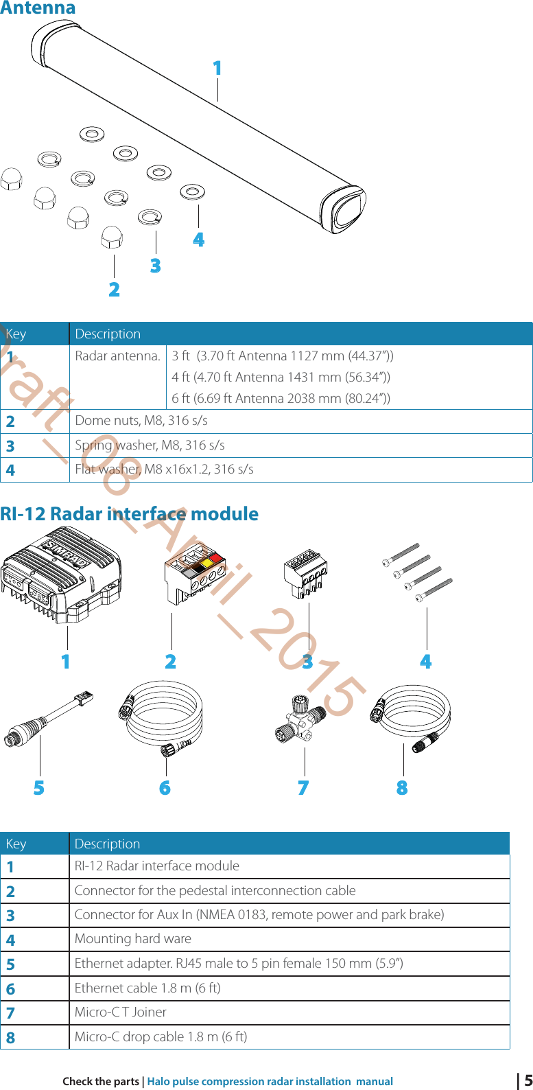 | 5Check the parts | Halo pulse compression radar installation  manualAntenna1234Key Description1Radar antenna.  3 ft  (3.70 ft Antenna 1127 mm (44.37”))4 ft (4.70 ft Antenna 1431 mm (56.34”))6 ft (6.69 ft Antenna 2038 mm (80.24”))2Dome nuts, M8, 316 s/s3Spring washer, M8, 316 s/s4Flat washer, M8 x16x1.2, 316 s/sRI-12 Radar interface module1 2 3 45 6 7 8Key Description1RI-12 Radar interface module2Connector for the pedestal interconnection cable3Connector for Aux In (NMEA 0183, remote power and park brake)4Mounting hard ware5Ethernet adapter. RJ45 male to 5 pin female 150 mm (5.9”)6Ethernet cable 1.8 m (6 ft)7Micro-C T Joiner8Micro-C drop cable 1.8 m (6 ft)Draft_08_April_2015