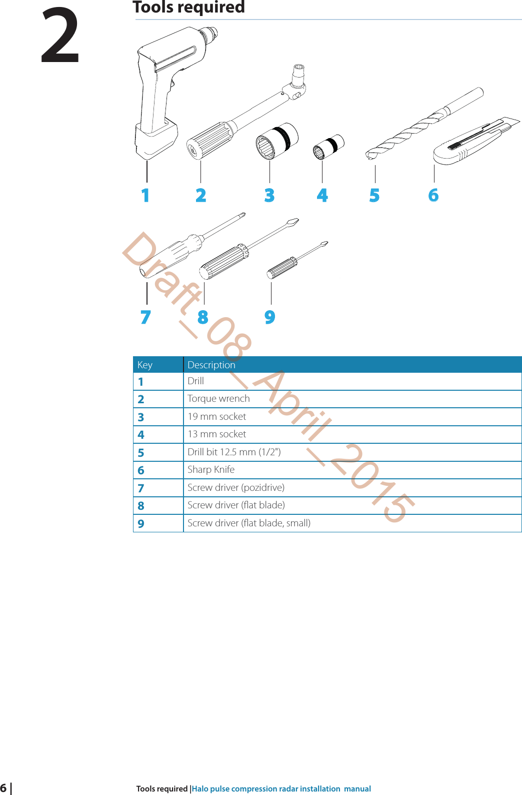 6 |  Tools required |Halo pulse compression radar installation  manual Tools  required17 8 92 3 4 5 6Key Description1Drill2Torque wrench319 mm socket413 mm socket5Drill bit 12.5 mm (1/2&quot;)6Sharp Knife7Screw driver (pozidrive)8Screw driver ( at blade)9Screw driver ( at blade, small)2Draft_08_April_2015