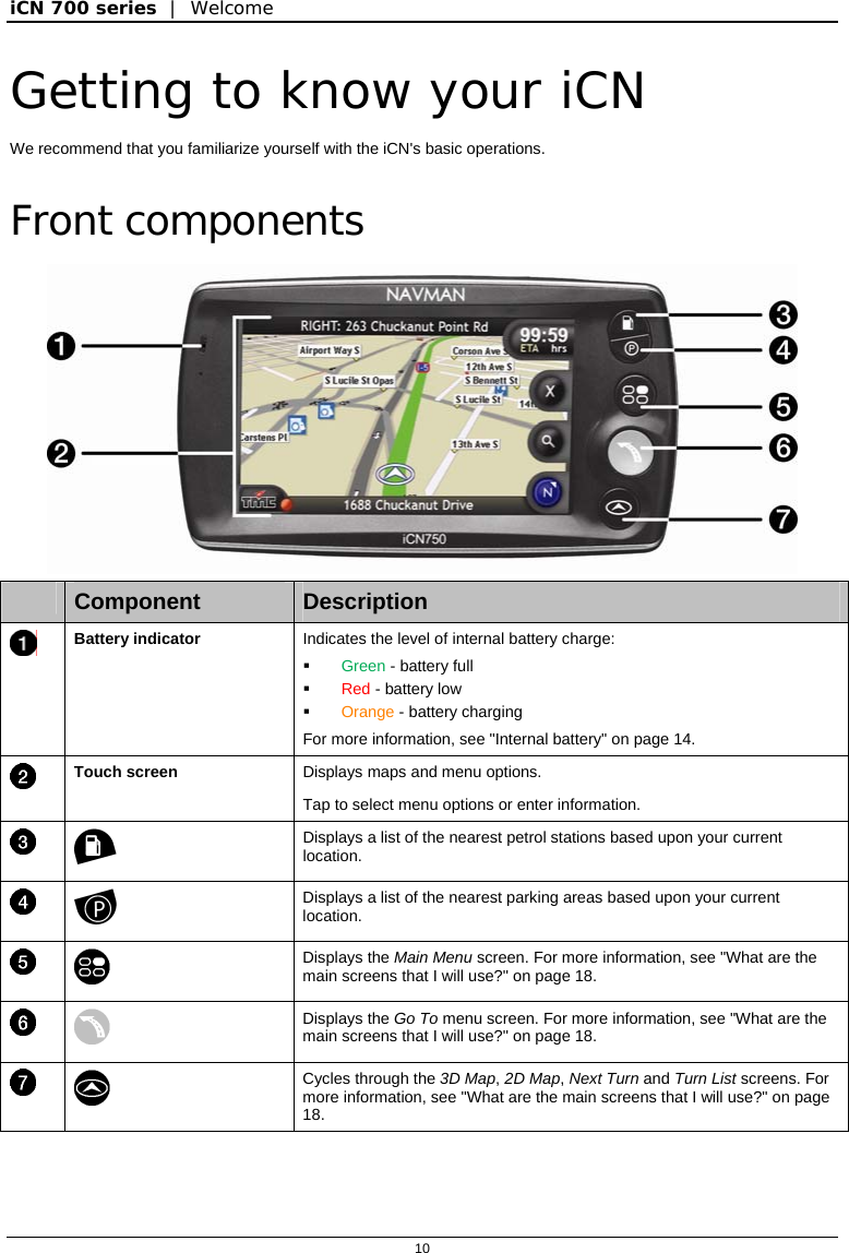 iCN 700 series  |  Welcome  10  Getting to know your iCN We recommend that you familiarize yourself with the iCN&apos;s basic operations.  Front components   Component  Description  Battery indicator  Indicates the level of internal battery charge:  Green - battery full  Red - battery low  Orange - battery charging For more information, see &quot;Internal battery&quot; on page 14.  Touch screen  Displays maps and menu options. Tap to select menu options or enter information.   Displays a list of the nearest petrol stations based upon your current location.   Displays a list of the nearest parking areas based upon your current location.   Displays the Main Menu screen. For more information, see &quot;What are the main screens that I will use?&quot; on page 18.   Displays the Go To menu screen. For more information, see &quot;What are the main screens that I will use?&quot; on page 18.   Cycles through the 3D Map, 2D Map, Next Turn and Turn List screens. For more information, see &quot;What are the main screens that I will use?&quot; on page 18.    