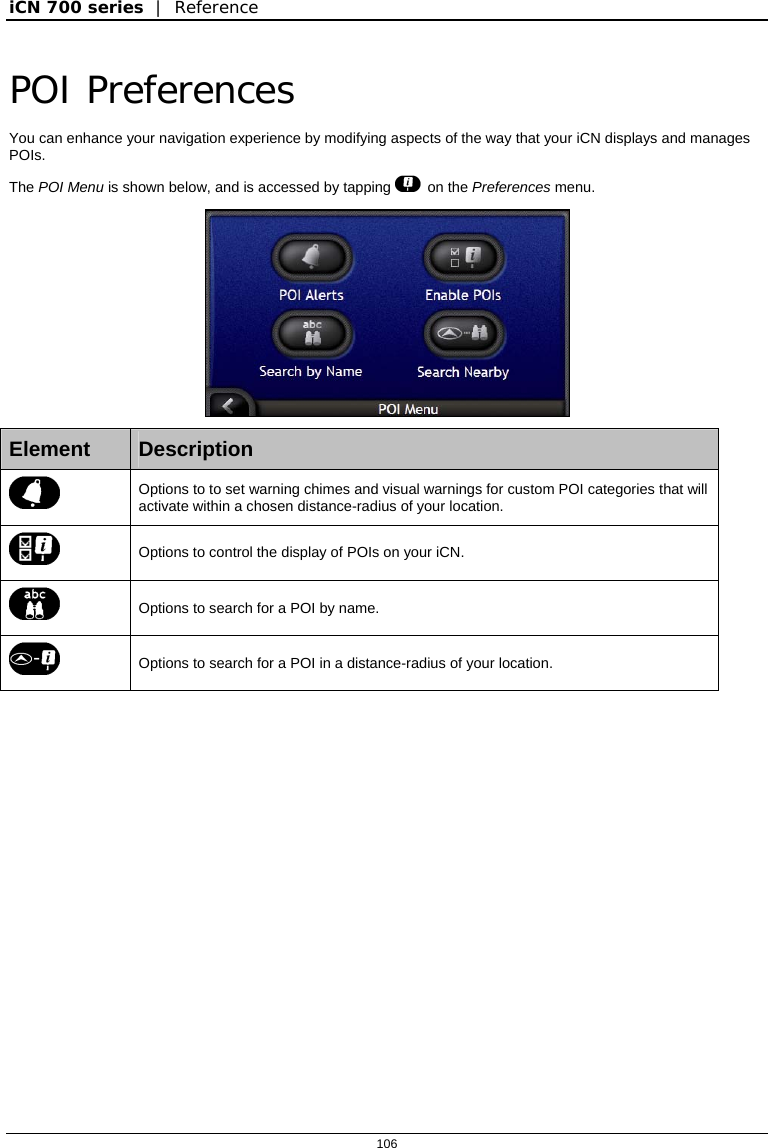 iCN 700 series  |  Reference  106  POI Preferences You can enhance your navigation experience by modifying aspects of the way that your iCN displays and manages POIs. The POI Menu is shown below, and is accessed by tapping  on the Preferences menu.   Element  Description  Options to to set warning chimes and visual warnings for custom POI categories that will activate within a chosen distance-radius of your location.  Options to control the display of POIs on your iCN.  Options to search for a POI by name.  Options to search for a POI in a distance-radius of your location.   