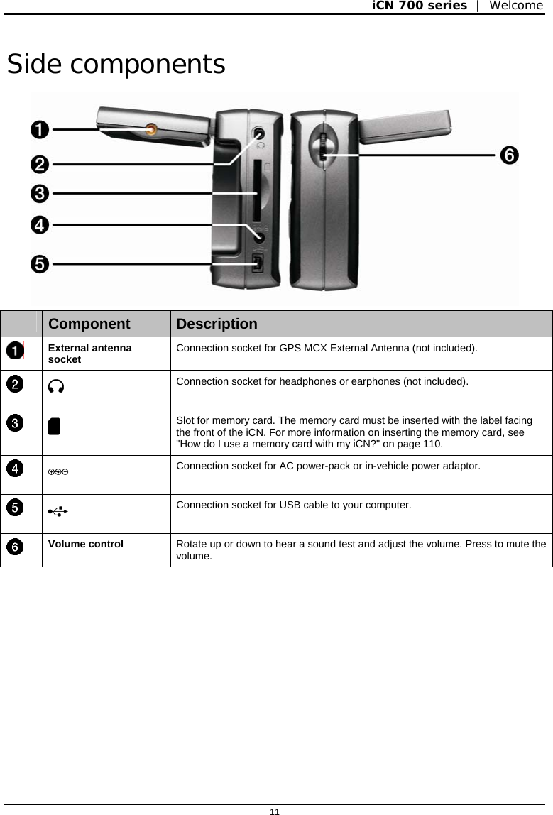 iCN 700 series  |  Welcome  11  Side components   Component  Description  External antenna socket Connection socket for GPS MCX External Antenna (not included).   Connection socket for headphones or earphones (not included).   Slot for memory card. The memory card must be inserted with the label facing the front of the iCN. For more information on inserting the memory card, see &quot;How do I use a memory card with my iCN?&quot; on page 110.   Connection socket for AC power-pack or in-vehicle power adaptor.   Connection socket for USB cable to your computer.  Volume control  Rotate up or down to hear a sound test and adjust the volume. Press to mute the volume.   