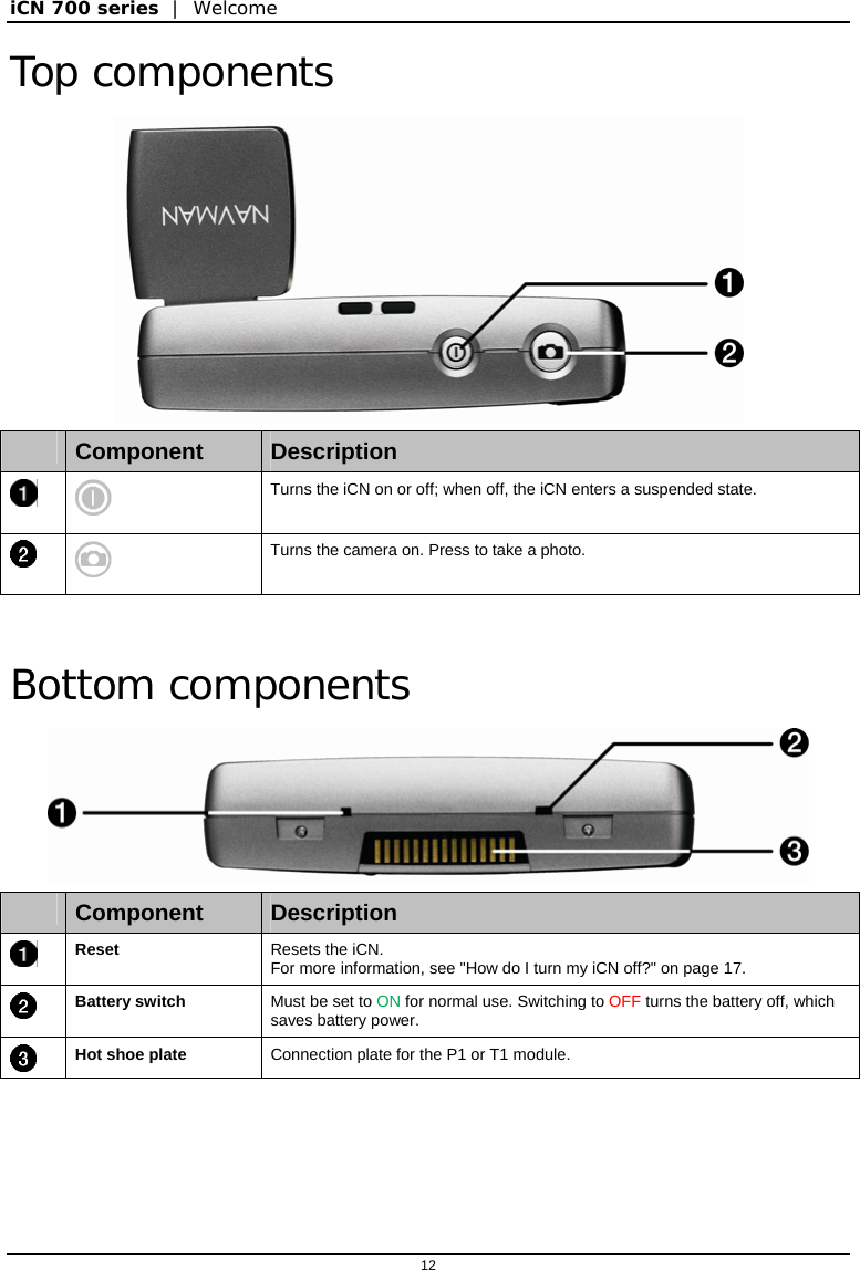 iCN 700 series  |  Welcome  12  Top components   Component  Description   Turns the iCN on or off; when off, the iCN enters a suspended state.   Turns the camera on. Press to take a photo.   Bottom components   Component  Description  Reset  Resets the iCN. For more information, see &quot;How do I turn my iCN off?&quot; on page 17.  Battery switch  Must be set to ON for normal use. Switching to OFF turns the battery off, which saves battery power.  Hot shoe plate  Connection plate for the P1 or T1 module.   