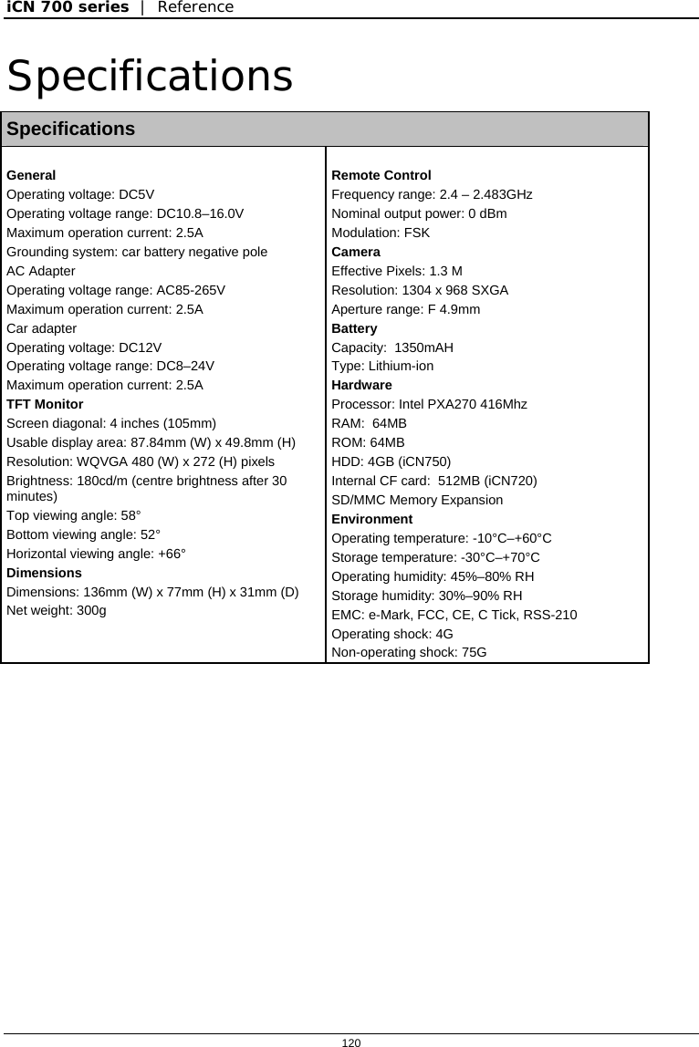 iCN 700 series  |  Reference  120  Specifications Specifications  General Operating voltage: DC5V Operating voltage range: DC10.8–16.0V Maximum operation current: 2.5A Grounding system: car battery negative pole AC Adapter Operating voltage range: AC85-265V Maximum operation current: 2.5A Car adapter Operating voltage: DC12V Operating voltage range: DC8–24V Maximum operation current: 2.5A TFT Monitor Screen diagonal: 4 inches (105mm) Usable display area: 87.84mm (W) x 49.8mm (H) Resolution: WQVGA 480 (W) x 272 (H) pixels Brightness: 180cd/m (centre brightness after 30 minutes) Top viewing angle: 58° Bottom viewing angle: 52° Horizontal viewing angle: +66° Dimensions Dimensions: 136mm (W) x 77mm (H) x 31mm (D) Net weight: 300g   Remote Control Frequency range: 2.4 – 2.483GHz Nominal output power: 0 dBm Modulation: FSK Camera Effective Pixels: 1.3 M Resolution: 1304 x 968 SXGA Aperture range: F 4.9mm Battery Capacity:  1350mAH Type: Lithium-ion Hardware Processor: Intel PXA270 416Mhz RAM:  64MB ROM: 64MB HDD: 4GB (iCN750) Internal CF card:  512MB (iCN720) SD/MMC Memory Expansion Environment Operating temperature: -10°C–+60°C Storage temperature: -30°C–+70°C Operating humidity: 45%–80% RH Storage humidity: 30%–90% RH EMC: e-Mark, FCC, CE, C Tick, RSS-210 Operating shock: 4G Non-operating shock: 75G   