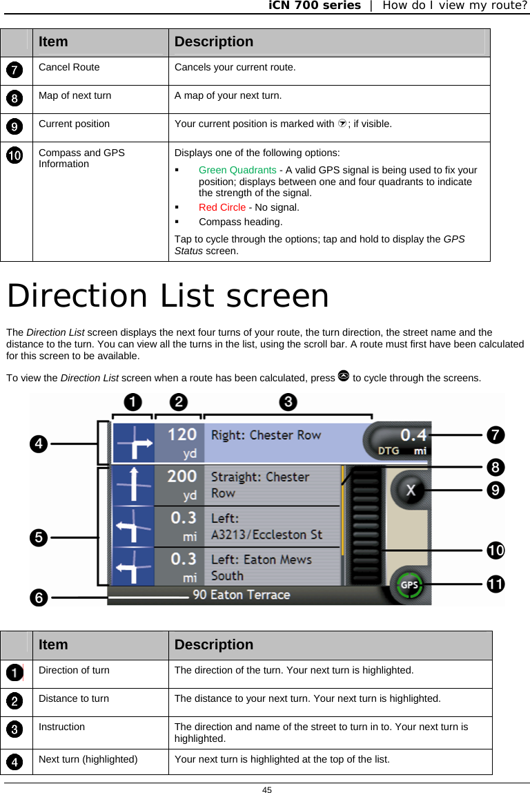 iCN 700 series  |  How do I view my route?  45   Item  Description  Cancel Route  Cancels your current route.  Map of next turn  A map of your next turn.   Current position  Your current position is marked with ; if visible.  Compass and GPS Information  Displays one of the following options:  Green Quadrants - A valid GPS signal is being used to fix your position; displays between one and four quadrants to indicate the strength of the signal.   Red Circle - No signal.  Compass heading. Tap to cycle through the options; tap and hold to display the GPS Status screen.   Direction List screen The Direction List screen displays the next four turns of your route, the turn direction, the street name and the distance to the turn. You can view all the turns in the list, using the scroll bar. A route must first have been calculated for this screen to be available. To view the Direction List screen when a route has been calculated, press  to cycle through the screens.    Item  Description  Direction of turn  The direction of the turn. Your next turn is highlighted.  Distance to turn  The distance to your next turn. Your next turn is highlighted.  Instruction  The direction and name of the street to turn in to. Your next turn is highlighted.  Next turn (highlighted)  Your next turn is highlighted at the top of the list. 